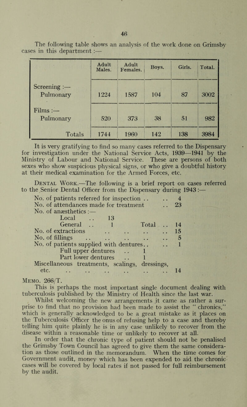 The following table shows an analysis of the work done on Grimsby cases in this department:— Adult Males. ; Adult Females. Boys. Girls. Total. Screening :— Pulmonary 1224 1587 104 87 3002 Films Pulmonary 520 373 38 51 982 Totals 1744 1960 142 138 3984 It is very gratifying to find so many cases referred to the Dispensary for investigation under the National Service Acts, 1939—1941 by the Ministry of Labour and National Service. These are persons of both sexes who show suspicious physical signs, or who give a doubtful history at their medical examination for the Armed Forces, etc. Dental Work.—The following is a brief report on cases referred to the Senior Dental Officer from the Dispensary during 1943:— No. of patients referred for inspection No. of attendances made for treatment No. of anaesthetics :— Local .. 13 General .. 1 Total .. No. of extractions No. of fillings No. of patients supplied with dentures.. Full upper dentures .. 1 Part lower dentures .. 1 Miscellaneous treatments, scalings, dressings, etc. 4 23 14 15 5 1 14 Memo. 266/T. This is perhaps the most important single document dealing with tuberculosis published by the Ministry of Health since the last war. Whilst welcoming the new arrangements it came as rather a sur- prise to find that no provision had been made to assist the “ chronics,” which is generally acknowledged to be a great mistake as it places on the Tuberculosis Officer the onus of refusing help to a case and thereby telling him quite plainly he is in any case unlikely to recover from the disease within a reasonable time or unlikely to recover at all. In order that the chronic type of patient should not be penalised the Grimsby Town Council has agreed to give them the same considera- tion as those outlined in the memorandum. When the time comes for Government audit, money which has been expended to aid the chronic cases will be covered by local rates if not passed for full reimbursement by the audit.