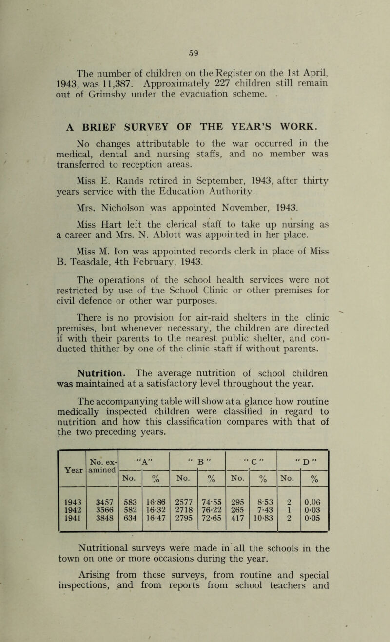 The number of children on the Register on the 1st April, 1943, was 11,387. Approximately 227 children still remain out of Grimsby under the evacuation scheme. A BRIEF SURVEY OF THE YEAR’S WORK. No changes attributable to the war occurred in the medical, dental and nursing staffs, and no member was transferred to reception areas. Miss E. Rands retired in September, 1943, after thirty years service with the Education Authority. Mrs. Nicholson was appointed November, 1943. Miss Hart left the clerical staff to take up nursing as a career and Mrs. N. Ablott was appointed in her place. Miss M. Ion was appointed records clerk in place of Miss B. Teasdale, 4th February, 1943. The operations of the school health services were not restricted by use of the School Clinic or other premises for civil defence or other war purposes. There is no provision for air-raid shelters in the clinic premises, but whenever necessary, the children are directed if with their parents to the nearest public shelter, and con- ducted thither by one of the clinic staff if without parents. Nutrition. The average nutrition of school children was maintained at a satisfactory level throughout the year. The accompanying table will show at a glance how routine medically inspected children were classified in regard to nutrition and how this classification compares with that of the two preceding years. Year No. ex- amined A” B ” C ” » D ” No. % No. % No. % No. % 1943 3457 583 1686 2577 74-55 295 8-53 2 0.06 1942 3566 582 16-32 2718 76-22 265 7-43 1 0-03 1941 3848 634 16-47 2795 72-65 417 10-83 2 0-05 Nutritional surveys were made in all the schools in the town on one or more occasions during the year. Arising from these surveys, from routine and special inspections, and from reports from school teachers and