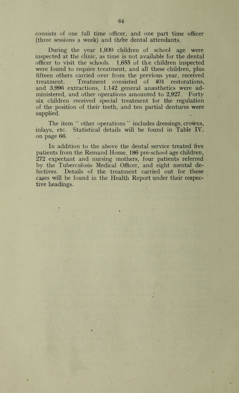 consists of one full time officer, and one part time officer (three sessions a week) and three dental attendants. During the year 1,930 children of school age were inspected at the clinic, as time is not available for the dental officer to visit the schools. 1,655 of the children inspected were found to require treatment, and all these children, plus fifteen others carried over from the previous year, received treatment. Treatment consisted of 401 restorations, and 3,996 extractions, 1,142 general anaesthetics were ad- ministered, and other operations amounted to 2,927. Forty six children received special treatment for the regulation of the position of their teeth, and ten partial dentures were supplied. The item “ other operations ” includes dressings, crowns, inlays, etc. Statistical details will be found in Table IV. on page 66. In addition to the above the dental service treated five patients from the Remand Home, 186 pre-school age children, 272 expectant and nursing mothers, four patients referred by the Tuberculosis Medical Officer, and eight mental de- fectives. Details of the treatment carried out for these cases will be found in the Health Report under their respec- tive headings.
