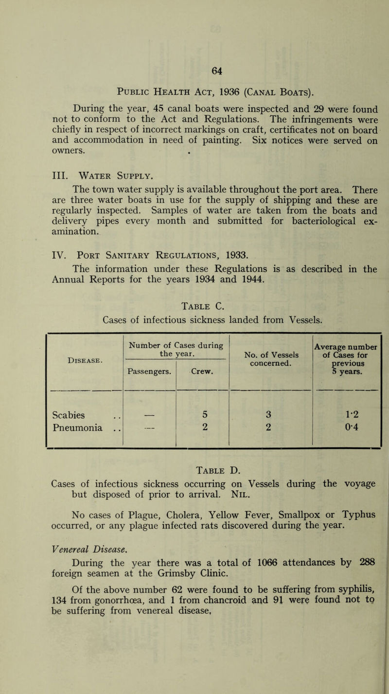 Public Health Act, 1936 (Canal Boats). During the year, 45 canal boats were inspected and 29 were found not to conform to the Act and Regulations. The infringements were chiefly in respect of incorrect markings on craft, certificates not on board and accommodation in need of painting. Six notices were served on owners. III. Water Supply. The town water supply is available throughout the port area. There are three water boats in use for the supply of shipping and these are regularly inspected. Samples of water are taken from the boats and delivery pipes every month and submitted for bacteriological ex- amination. IV. Port Sanitary Regulations, 1933. The information under these Regulations is as described in the Annual Reports for the years 1934 and 1944. Table C. Cases of infectious sickness landed from Vessels. Disease. Number of Cases during the year. No. of Vessels Average number of Cases for Passengers. Crew. concerned. previous 5 years. Scabies 5 3 1*2 Pneumonia .. — 2 2 0*4 Table D. Cases of infectious sickness occurring on Vessels during the voyage but disposed of prior to arrival. Nil. No cases of Plague, Cholera, Yellow Fever, Smallpox or Typhus occurred, or any plague infected rats discovered during the year. Venereal Disease. During the year there was a total of 1066 attendances by 288 foreign seamen at the Grimsby Clinic. Of the above number 62 were found to be suffering from syphilis, 134 from gonorrhoea, and 1 from chancroid and 91 were found not to be suffering from venereal disease.