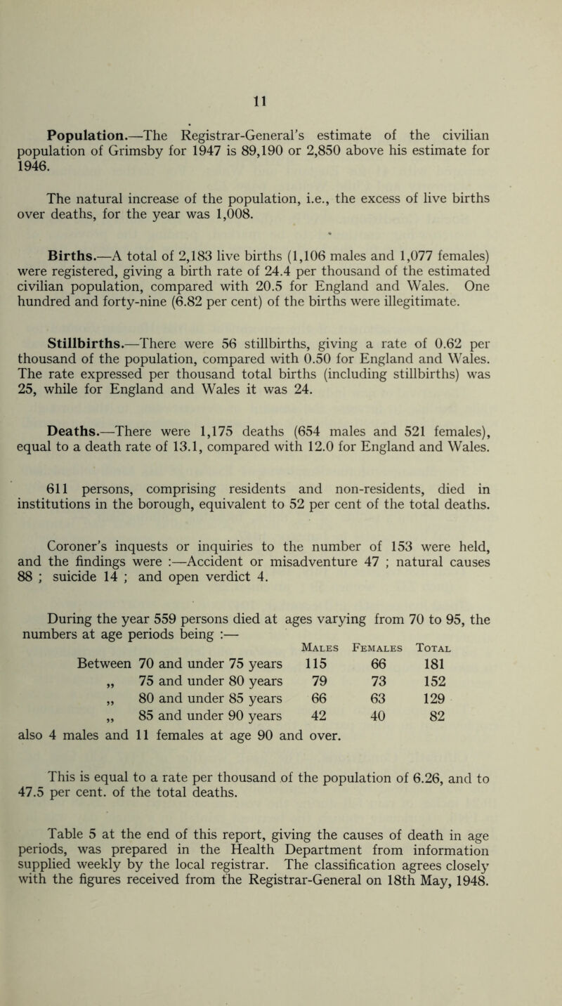 Population.—The Registrar-General’s estimate of the civilian population of Grimsby for 1947 is 89,190 or 2,850 above his estimate for 1946. The natural increase of the population, i.e., the excess of live births over deaths, for the year was 1,008. Births.—A total of 2,183 live births (1,106 males and 1,077 females) were registered, giving a birth rate of 24.4 per thousand of the estimated civilian population, compared with 20.5 for England and Wales. One hundred and forty-nine (6.82 per cent) of the births were illegitimate. Stillbirths.—There were 56 stillbirths, giving a rate of 0.62 per thousand of the population, compared with 0.50 for England and Wales. The rate expressed per thousand total births (including stillbirths) was 25, while for England and Wales it was 24. Deaths.—There were 1,175 deaths (654 males and 521 females), equal to a death rate of 13.1, compared with 12.0 for England and Wales. 611 persons, comprising residents and non-residents, died in institutions in the borough, equivalent to 52 per cent of the total deaths. Coroner’s inquests or inquiries to the number of 153 were held, and the findings were :—Accident or misadventure 47 ; natural causes 88 ; suicide 14 ; and open verdict 4. During the year 559 persons died at ages varying from 70 to 95, the numbers at age periods being :— Males Females Total Between 70 and under 75 years 115 66 181 „ 75 and under 80 years 79 73 152 „ 80 and under 85 years 66 63 129 „ 85 and under 90 years 42 40 82 also 4 males and 11 females at age 90 and over. This is equal to a rate per thousand of the population of 6.26, and to 47.5 per cent, of the total deaths. Table 5 at the end of this report, giving the causes of death in age periods, was prepared in the Health Department from information supplied weekly by the local registrar. The classification agrees closely with the figures received from the Registrar-General on 18th May, 1948.