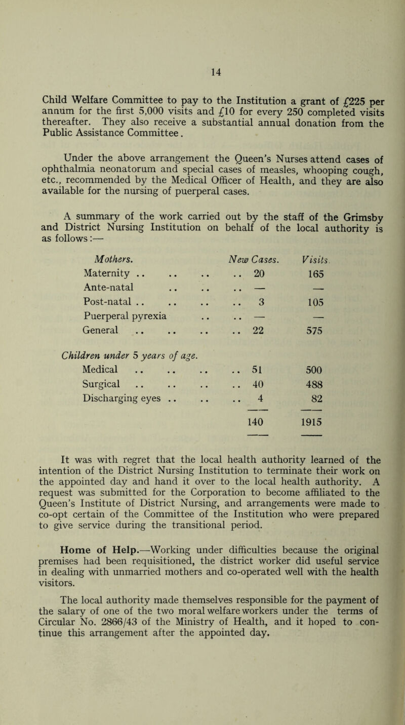Child Welfare Committee to pay to the Institution a grant of £225 per annum for the first 5,000 visits and £10 for every 250 completed visits thereafter. They also receive a substantial annual donation from the Public Assistance Committee. Under the above arrangement the Queen’s Nurses attend cases of ophthalmia neonatorum and special cases of measles, whooping cough, etc., recommended by the Medical Officer of Health, and they are also available for the nursing of puerperal cases. A summary of the work carried out by the staff of the Grimsby and District Nursing Institution on behalf of the local authority is as follows:— Mothers. New Cases. Visits Maternity .. 20 165 Ante-natal — — Post-natal .. 3 105 Puerperal pyrexia — General .. 22 575 Children under 5 years of age. Medical Surgical Discharging eyes .. 140 1915 .. 51 500 .. 40 488 ..4 82 It was with regret that the local health authority learned of the intention of the District Nursing Institution to terminate their work on the appointed day and hand it over to the local health authority. A request was submitted for the Corporation to become affiliated to the Queen’s Institute of District Nursing, and arrangements were made to co-opt certain of the Committee of the Institution who were prepared to give service during the transitional period. Home of Help.—Working under difficulties because the original premises had been requisitioned, the district worker did useful service in dealing with unmarried mothers and co-operated well with the health visitors. The local authority made themselves responsible for the payment of the salary of one of the two moral welfare workers under the terms of Circular No. 2866/43 of the Ministry of Health, and it hoped to con- tinue this arrangement after the appointed day.