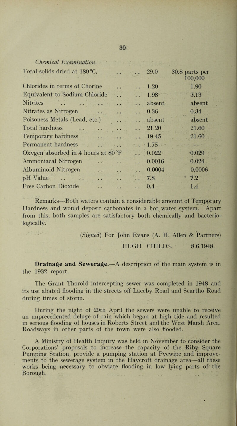 Chemical Examination. Total solids dried at 180 °C. .. 29.0 30.8 parts per 100,000 Chlorides in terms of Chorine .. 1.20 1.90 Equivalent to Sodium Chloride . . 1.98 3.13 Nitrites absent absent Nitrates as Nitrogen .. 0.36 0.34 Poisoness Metals (Lead, etc.) absent absent Total hardness .. 21.20 21.60 Temporary hardness .. 19.45 21.60 Permanent hardness .. 1,75 Oxygen absorbed in A hours at 80 °F .. 0.022 0.029 Ammoniacal Nitrogen .. 0.0016 0.024 Albuminoid Nitrogen .. 0.0004 0.0006 pH Value .. 7.8 7.2 Free Carbon Dioxide .. 0.4 1.4 Remarks—Both waters contain a considerable amount of Temporary Hardness and would deposit carbonates in a hot water system. Apart from this, both samples are satisfactory both chemically and bacterio- logically. {Signed) For John Evans (A. H. Allen & Partners) HUGH CHILDS. 8.6.1948. Drainage and Sewerage.—A description of the main system is in the 1932 report. The Grant Thorold intercepting sewer was completed in 1948 and its use abated flooding in the streets off Laceby Road and Scartho Road during times of storm. During the night of 29th April the sewers were unable to receive an unprecedented deluge of rain which began at high tide, and resulted in serious flooding of houses in Roberts Street and the West Marsh Area. Roadways in other parts of the town were also flooded. A Ministry of Health Inquiry was held in November to consider the Corporations’ proposals to increase the capacity of the Riby Square Pumping Station, provide a pumping station at Pyewipe and improve- ments to the sewerage system in the Haycroft drainage area—all these works being necessary to obviate flooding in low lying parts of the Borough,