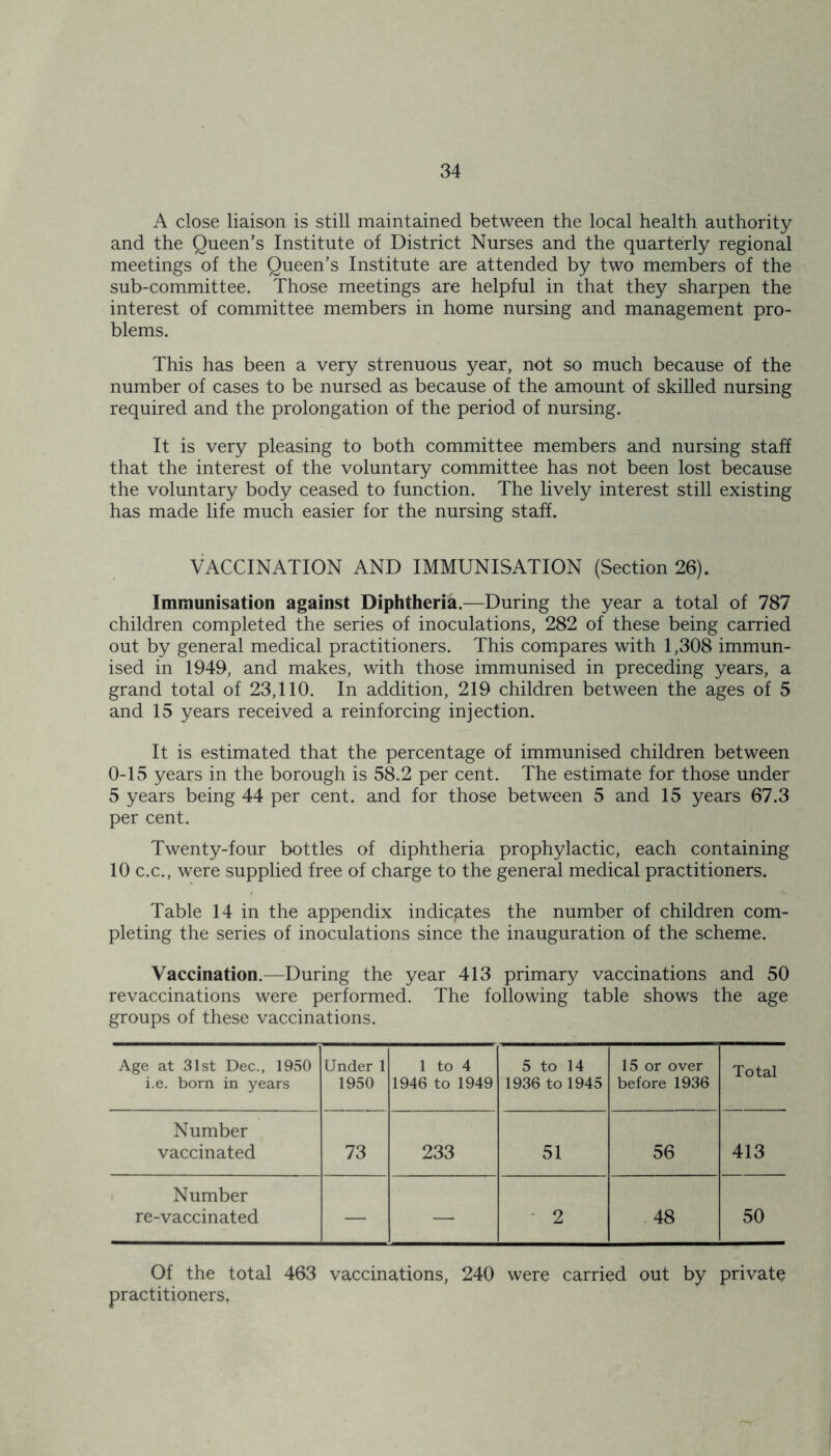 A close liaison is still maintained between the local health authority and the Queen’s Institute of District Nurses and the quarterly regional meetings of the Queen’s Institute are attended by two members of the sub-committee. Those meetings are helpful in that they sharpen the interest of committee members in home nursing and management pro- blems. This has been a very strenuous year, not so much because of the number of cases to be nursed as because of the amount of skilled nursing required and the prolongation of the period of nursing. It is very pleasing to both committee members and nursing staff that the interest of the voluntary committee has not been lost because the voluntary body ceased to function. The lively interest still existing has made life much easier for the nursing staff. VACCINATION AND IMMUNISATION (Section 26). Immunisation against Diphtheria.—During the year a total of 787 children completed the series of inoculations, 282 of these being carried out by general medical practitioners. This compares with 1,308 immun- ised in 1949, and makes, with those immunised in preceding years, a grand total of 23,110. In addition, 219 children between the ages of 5 and 15 years received a reinforcing injection. It is estimated that the percentage of immunised children between 0-15 years in the borough is 58.2 per cent. The estimate for those under 5 years being 44 per cent, and for those between 5 and 15 years 67.3 per cent. Twenty-four bottles of diphtheria prophylactic, each containing 10 c.c., were supplied free of charge to the general medical practitioners. Table 14 in the appendix indicates the number of children com- pleting the series of inoculations since the inauguration of the scheme. Vaccination.—During the year 413 primary vaccinations and 50 revaccinations were performed. The following table shows the age groups of these vaccinations. Age at 31st Dec., 1950 i.e. born in years Under 1 1950 1 to 4 1946 to 1949 5 to 14 1936 to 1945 15 or over before 1936 Total Number vaccinated 73 233 51 56 413 Number re-vaccinated — — • 2 48 50 Of the total 463 vaccinations, 240 were carried out by private practitioners.
