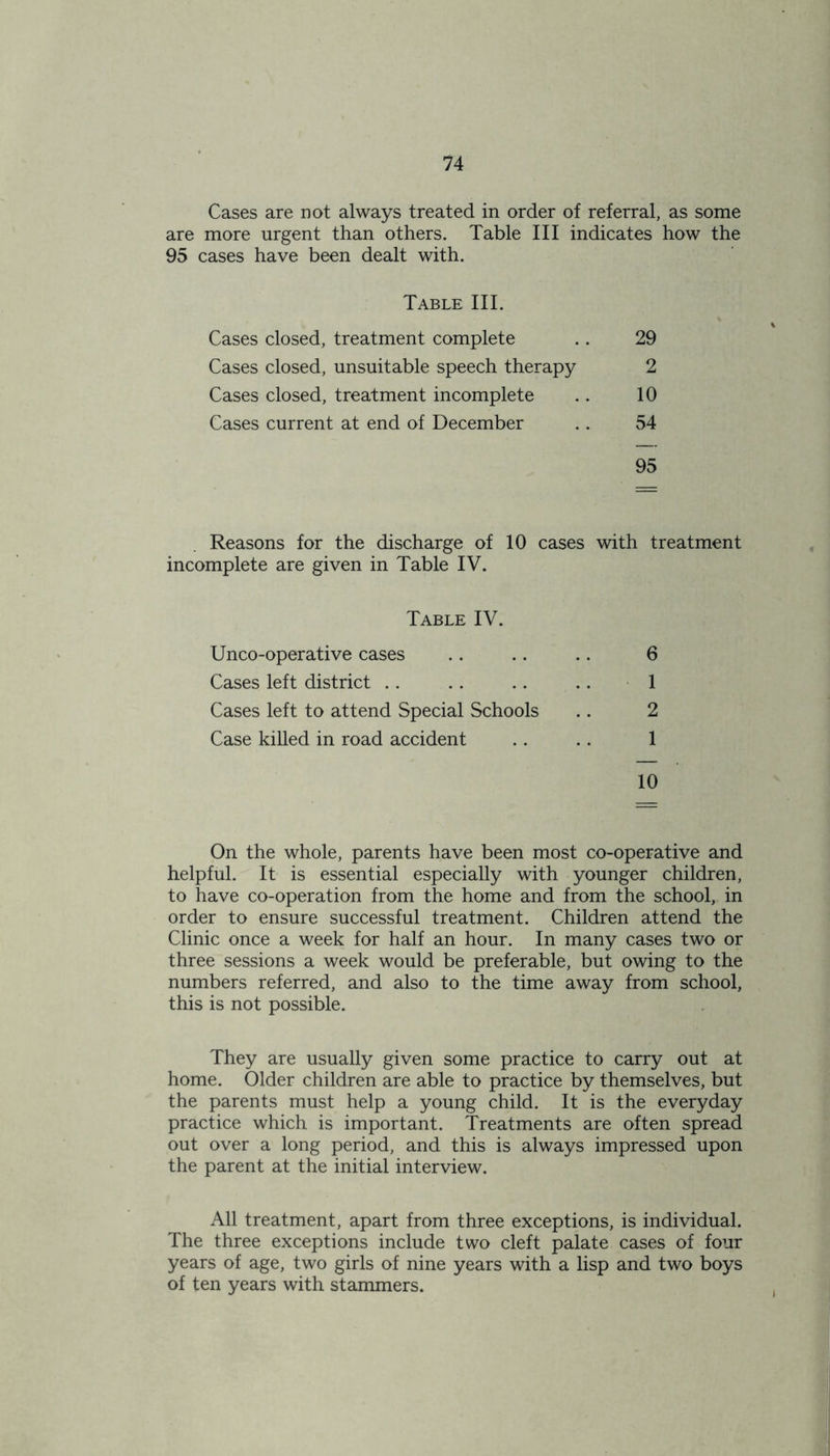 Cases are not always treated in order of referral, as some are more urgent than others. Table III indicates how the 95 cases have been dealt with. Table III. Cases closed, treatment complete 29 Cases closed, unsuitable speech therapy 2 Cases closed, treatment incomplete 10 Cases current at end of December 54 95 Reasons for the discharge of 10 cases with treatment incomplete are given in Table IV. Table IV. Unco-operative cases 6 Cases left district 1 Cases left to attend Special Schools 2 Case killed in road accident 1 10 On the whole, parents have been most co-operative and helpful. It is essential especially with younger children, to have co-operation from the home and from the school, in order to ensure successful treatment. Children attend the Clinic once a week for half an hour. In many cases two or three sessions a week would be preferable, but owing to the numbers referred, and also to the time away from school, this is not possible. They are usually given some practice to carry out at home. Older children are able to practice by themselves, but the parents must help a young child. It is the everyday practice which is important. Treatments are often spread out over a long period, and this is always impressed upon the parent at the initial interview. All treatment, apart from three exceptions, is individual. The three exceptions include two cleft palate cases of four years of age, two girls of nine years with a lisp and two boys of ten years with stammers.