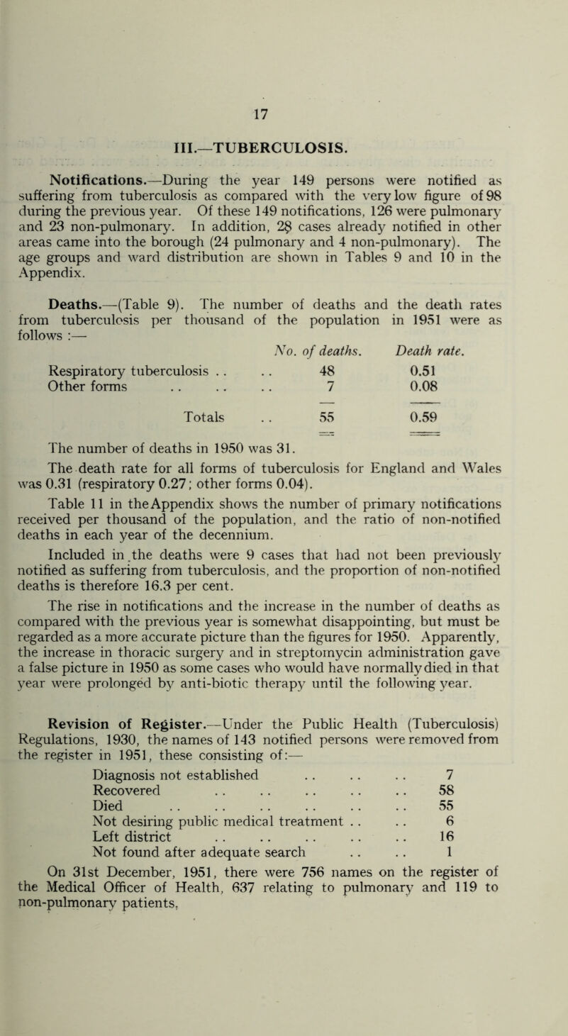 III.—TUBERCULOSIS. Notifications.—During the year 149 persons were notified as suffering from tuberculosis as compared with the very low figure of 98 during the previous year. Of these 149 notifications, 126 were pulmonary and 23 non-pulmonary. In addition, 2$ cases already notified in other areas came into the borough (24 pulmonary and 4 non-pulmonary). The age groups and ward distribution are shown in Tables 9 and 10 in the Appendix. Deaths.—(Table 9). The number of deaths and the death rates from tuberculosis per thousand of the population in 1951 were as follows :— No. of deaths. Death rate. Respiratory tuberculosis .. 48 0.51 Other forms 7 0.08 Totals 55 0.59 The number of deaths in 1950 was 31. The death rate for all forms of tuberculosis for England and Wales was 0.31 (respiratory 0.27; other forms 0.04). Table 11 in the Appendix shows the number of primary notifications received per thousand of the population, and the ratio of non-notified deaths in each year of the decennium. Included in.the deaths were 9 cases that had not been previously notified as suffering from tuberculosis, and the proportion of non-notified deaths is therefore 16.3 per cent. The rise in notifications and the increase in the number of deaths as compared with the previous year is somewhat disappointing, but must be regarded as a more accurate picture than the figures for 1950. Apparently, the increase in thoracic surgery and in streptomycin administration gave a false picture in 1950 as some cases who would have normally died in that year were prolonged by anti-biotic therapy until the following year. Revision of Register.—Under the Public Health (Tuberculosis) Regulations, 1930, the names of 143 notified persons were removed from the register in 1951, these consisting of:— Diagnosis not established .. . . .. 7 Recovered .. .. . . .. 58 Died .. .. .. .. .. .. 55 Not desiring public medical treatment . . . . 6 Left district .. .. .. .. 16 Not found after adequate search .. . . 1 On 31st December, 1951, there were 756 names on the register of the Medical Officer of Health, 637 relating to pulmonary and 119 to non-pulmonary patients.