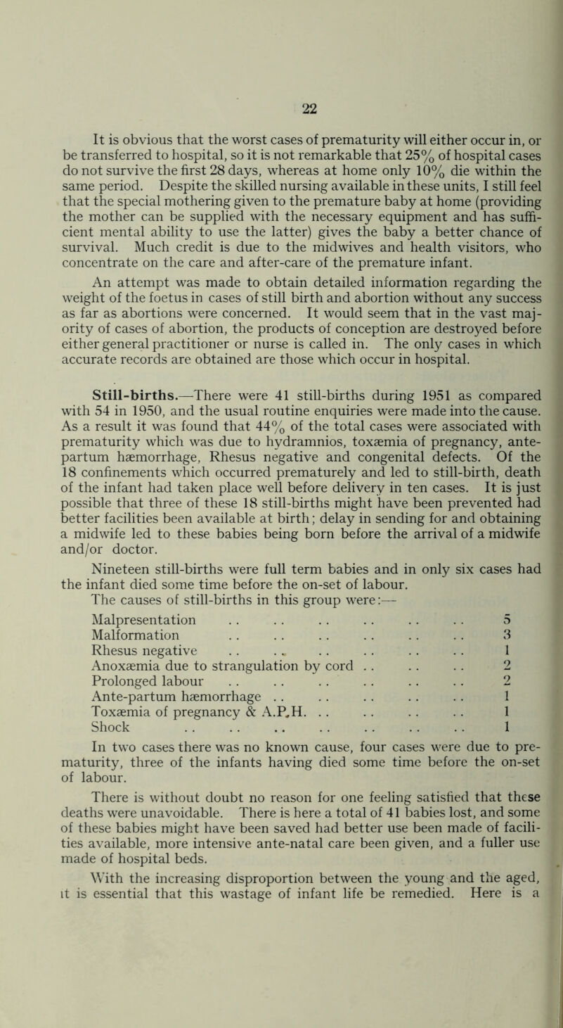 It is obvious that the worst cases of prematurity will either occur in, or be transferred to hospital, so it is not remarkable that 25% of hospital cases do not survive the first 28 days, whereas at home only 10% die within the same period. Despite the skilled nursing available in these units, I still feel that the special mothering given to the premature baby at home (providing the mother can be supplied with the necessary equipment and has suffi- cient mental ability to use the latter) gives the baby a better chance of survival. Much credit is due to the midwives and health visitors, who concentrate on the care and after-care of the premature infant. An attempt was made to obtain detailed information regarding the weight of the foetus in cases of still birth and abortion without any success as far as abortions were concerned. It would seem that in the vast maj- ority of cases of abortion, the products of conception are destroyed before either general practitioner or nurse is called in. The only cases in which accurate records are obtained are those which occur in hospital. Still-births.—There were 41 still-births during 1951 as compared with 54 in 1950, and the usual routine enquiries were made into the cause. As a result it was found that 44% of the total cases were associated with prematurity which was due to hydramnios, toxaemia of pregnancy, ante- partum haemorrhage, Rhesus negative and congenital defects. Of the 18 confinements which occurred prematurely and led to still-birth, death of the infant had taken place well before delivery in ten cases. It is just possible that three of these 18 still-births might have been prevented had better facilities been available at birth; delay in sending for and obtaining a midwife led to these babies being born before the arrival of a midwife and/or doctor. Nineteen still-births were full term babies and in only six cases had the infant died some time before the on-set of labour. The causes of still-births in this group were:— Malpresentation . . . . . . . . . . . . 5 Malformation . . . . . . . . . . . . 3 Rhesus negative . . .. .. . . . . . . 1 Anoxaemia due to strangulation by cord . . . . . . 2 Prolonged labour . . . . . . . . . . .. 2 Ante-partum haemorrhage . . . . . . . . . . 1 Toxaemia of pregnancy & A.P*H. . . . . . . . . 1 Shock . . . . .. .. . . . . .. 1 In two cases there was no known cause, four cases were due to pre- maturity, three of the infants having died some time before the on-set of labour. There is without doubt no reason for one feeling satisfied that these deaths were unavoidable. There is here a total of 41 babies lost, and some of these babies might have been saved had better use been made of facili- ties available, more intensive ante-natal care been given, and a fuller use made of hospital beds. With the increasing disproportion between the young and the aged, it is essential that this wastage of infant life be remedied. Here is a