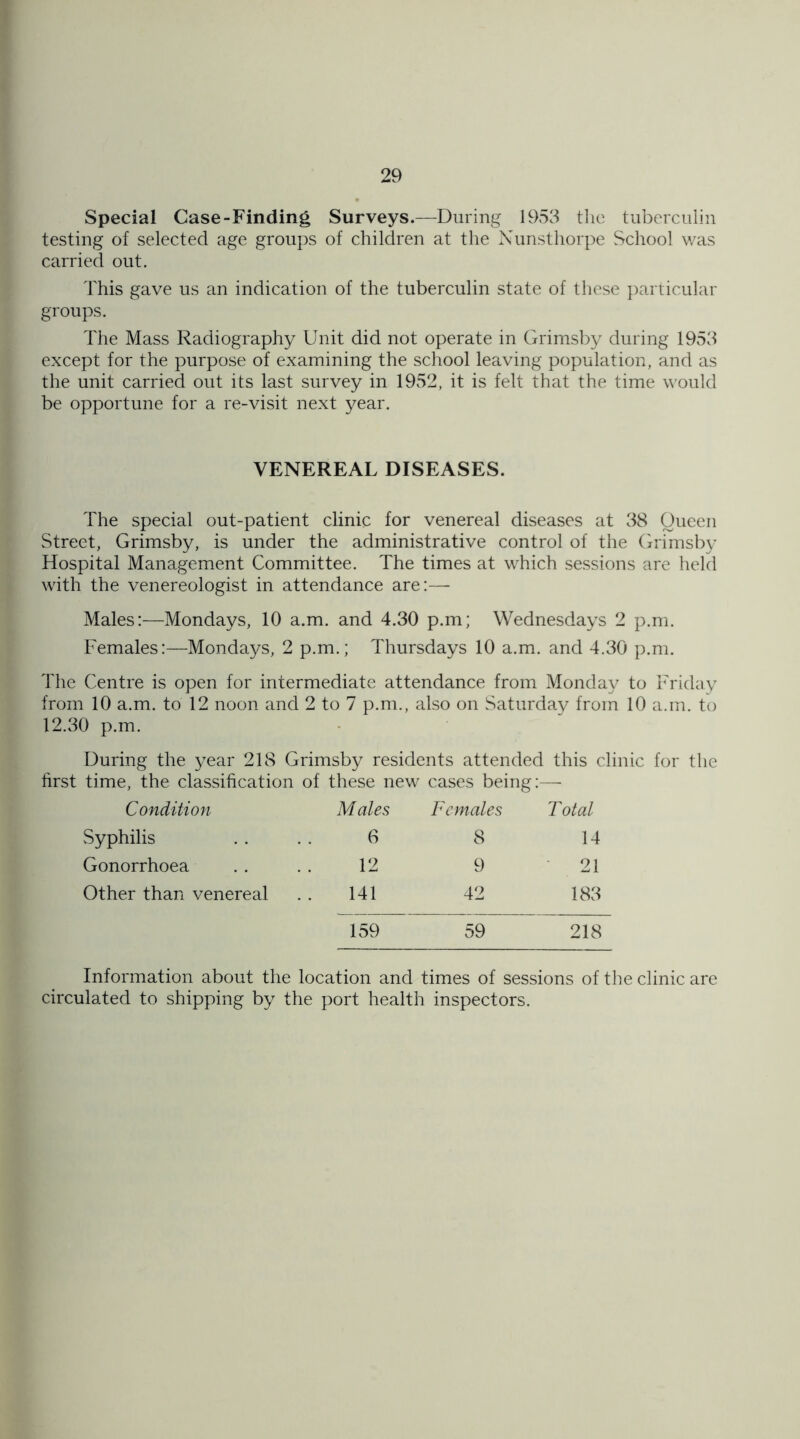 Special Case-Finding Surveys.—During 1953 the tuberculin testing of selected age groups of children at the Nunsthorpe School was carried out. This gave us an indication of the tuberculin state of these particular groups. The Mass Radiography Unit did not operate in Grimsby during 1953 except for the purpose of examining the school leaving population, and as the unit carried out its last survey in 1952, it is felt that the time would be opportune for a re-visit next year. VENEREAL DISEASES. The special out-patient clinic for venereal diseases at 38 Queen Street, Grimsby, is under the administrative control of the Grimsby Hospital Management Committee. The times at which sessions are held with the venereologist in attendance are:— Males:—Mondays, 10 a.m. and 4.30 p.m; Wednesdays 2 p.m. Females:—Mondays, 2 p.m.; Thursdays 10 a.m. and 4.30 p.m. The Centre is open for intermediate attendance from Monday to Friday from 10 a.m. to 12 noon and 2 to 7 p.m., also on Saturday from 10 a.m. to 12.30 p.m. During the year 218 Grimsby residents attended this clinic for the first time, the classification of these new cases being:—■ Condition Males Females Total Syphilis 6 8 14 Gonorrhoea 12 9 21 Other than venereal 141 42 183 159 59 218 Information about the location and times of sessions of the clinic are circulated to shipping by the port health inspectors.