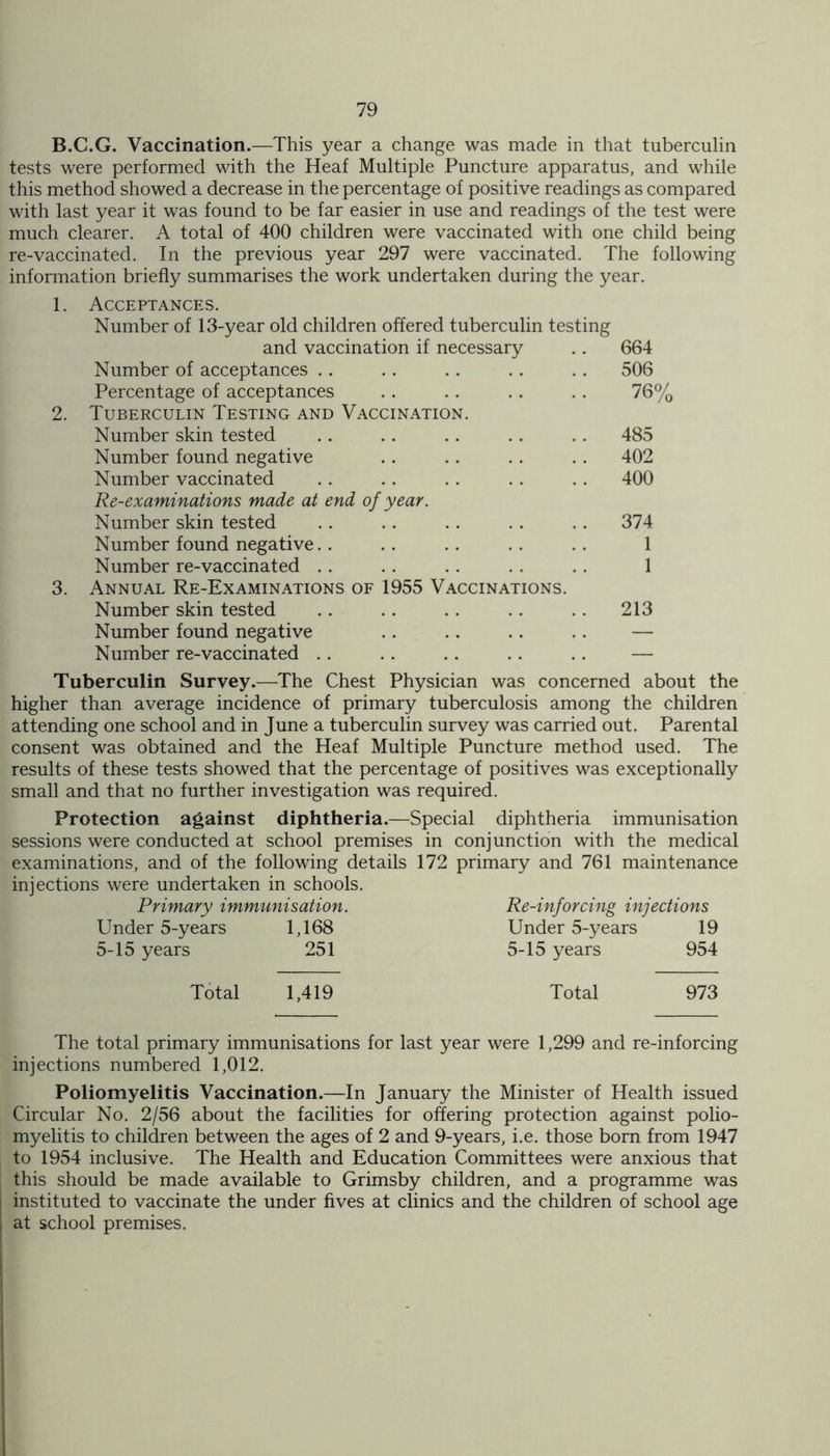 B.C.G. Vaccination.—This year a change was made in that tuberculin tests were performed with the Heaf Multiple Puncture apparatus, and while this method showed a decrease in the percentage of positive readings as compared with last year it was found to be far easier in use and readings of the test were much clearer. A total of 400 children were vaccinated with one child being re-vaccinated. In the previous year 297 were vaccinated. The following information briefly summarises the work undertaken during the year. 1. Acceptances. Number of 13-year old children offered tuberculin testing and vaccination if necessary 664 Number of acceptances 506 Percentage of acceptances 76% 2. Tuberculin Testing and Vaccination. Number skin tested 485 Number found negative 402 Number vaccinated 400 Re-examinations made at end of year. Number skin tested 374 Number found negative 1 Number re-vaccinated 1 3. Annual Re-Examinations of 1955 Vaccinations. Number skin tested 213 Number found negative — Number re-vaccinated .. — Tuberculin Survey.—The Chest Physician was concerned about the higher than average incidence of primary tuberculosis among the children attending one school and in June a tuberculin survey was carried out. Parental consent was obtained and the Heaf Multiple Puncture method used. The results of these tests showed that the percentage of positives was exceptionally small and that no further investigation was required. Protection against diphtheria.—Special diphtheria immunisation sessions were conducted at school premises in conjunction with the medical examinations, and of the following details 172 primary and 761 maintenance injections were undertaken in schools. Primary immunisation. Re-inforcing injections Under 5-years 1,168 Under 5-years 19 5-15 years 251 5-15 years 954 Total 1,419 Total 973 The total primary immunisations for last year were 1,299 and re-inforcing injections numbered 1,012. Poliomyelitis Vaccination.—In January the Minister of Health issued Circular No. 2/56 about the facilities for offering protection against polio- myelitis to children between the ages of 2 and 9-years, i.e. those born from 1947 to 1954 inclusive. The Health and Education Committees were anxious that this should be made available to Grimsby children, and a programme was instituted to vaccinate the under fives at clinics and the children of school age at school premises.