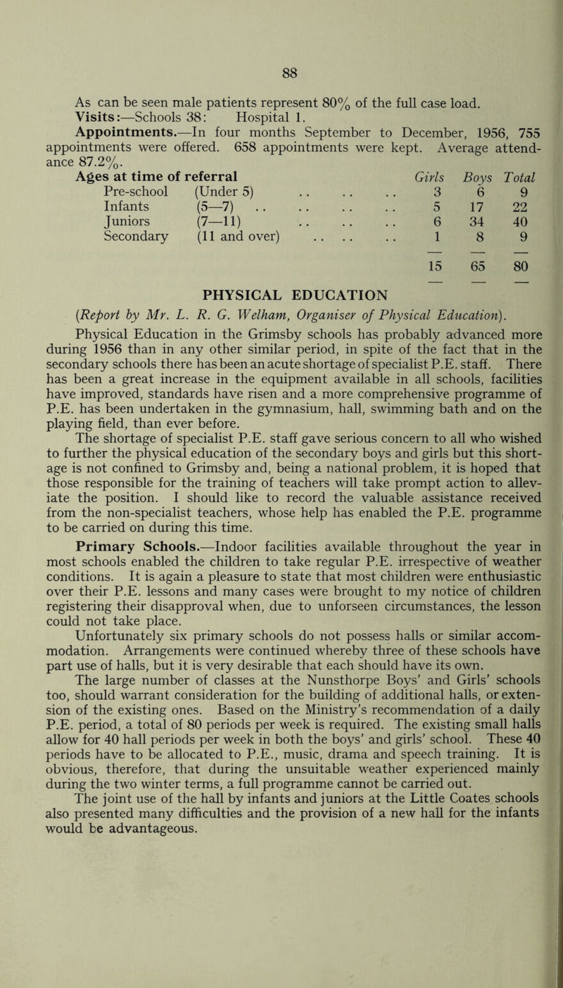 As can be seen male patients represent 80% of the full case load. Visits:—Schools 38: Hospital 1. Appointments.—In four months September to December, 1956, 755 appointments were offered. 658 appointments were kept. Average attend- ance 87.2%. Ages at time of referral Girls Boys Total Pre-school (Under 5) 3 6 9 Infants (5-7) 5 17 22 Juniors (7-11) 6 34 40 Secondary (Handover) 1 8 9 15 65 80 PHYSICAL EDUCATION (Report by Mr. L. R. G. Welham, Organiser of Physical Education). Physical Education in the Grimsby schools has probably advanced more during 1956 than in any other similar period, in spite of the fact that in the secondary schools there has been an acute shortage of specialist P.E. staff. There has been a great increase in the equipment available in all schools, facilities have improved, standards have risen and a more comprehensive programme of P.E. has been undertaken in the gymnasium, hall, swimming bath and on the playing field, than ever before. The shortage of specialist P.E. staff gave serious concern to all who wished to further the physical education of the secondary boys and girls but this short- age is not confined to Grimsby and, being a national problem, it is hoped that those responsible for the training of teachers will take prompt action to allev- iate the position. I should like to record the valuable assistance received from the non-specialist teachers, whose help has enabled the P.E. programme to be carried on during this time. Primary Schools.—Indoor facilities available throughout the year in most schools enabled the children to take regular P.E. irrespective of weather conditions. It is again a pleasure to state that most children were enthusiastic over their P.E. lessons and many cases were brought to my notice of children registering their disapproval when, due to unforseen circumstances, the lesson could not take place. Unfortunately six primary schools do not possess halls or similar accom- modation. Arrangements were continued whereby three of these schools have part use of halls, but it is very desirable that each should have its own. The large number of classes at the Nunsthorpe Boys’ and Girls’ schools too, should warrant consideration for the building of additional halls, or exten- sion of the existing ones. Based on the Ministry’s recommendation of a daily P.E. period, a total of 80 periods per week is required. The existing small halls allow for 40 hall periods per week in both the boys’ and girls’ school. These 40 periods have to be allocated to P.E., music, drama and speech training. It is obvious, therefore, that during the unsuitable weather experienced mainly during the two winter terms, a full programme cannot be carried out. The joint use of the hall by infants and juniors at the Little Coates schools also presented many difficulties and the provision of a new hall for the infants would be advantageous.