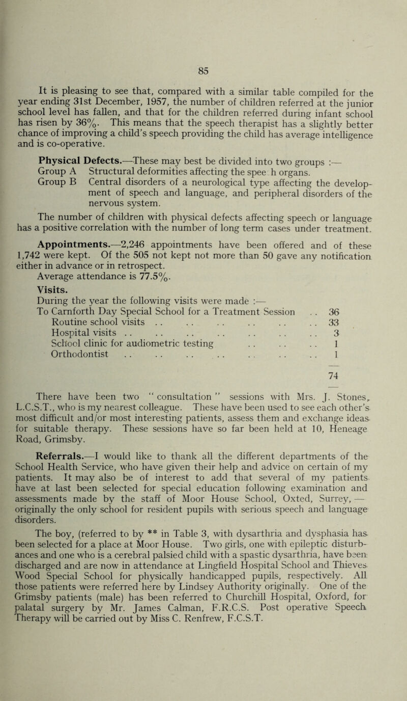 It is pleasing to see that, compared with a similar table compiled for the year ending 31st December, 1957, the number of children referred at the junior school level has fallen, and that for the children referred during infant school has risen by 36%. This means that the speech therapist has a slightly better chance of improving a child’s speech providing the child has average intelligence and is co-operative. Physical Defects.—These may best be divided into two groups :— Group A Structural deformities affecting the spee h organs. Group B Central disorders of a neurological type affecting the develop- ment of speech and language, and peripheral disorders of the nervous system. The number of children with physical defects affecting speech or language has a positive correlation with the number of long term cases under treatment. Appointments.—2,246 appointments have been offered and of these 1,742 were kept. Of the 505 not kept not more than 50 gave any notification either in advance or in retrospect. Average attendance is 77.5%. Visits. During the year the following visits were made :— To Carnforth Day Special School for a Treatment Session .. 36 Routine school visits . . . . . . . . . . 33 Hospital visits . . . . . . . . . . . . . . 3 School clinic for audiometric testing . . . . . . 1 Orthodontist . . . . . . . . . . . . 1 74 There have been two “ consultation ” sessions with Mrs. J. Stonesr L.C.S.T., who is my nearest colleague. These have been used to see each other’s most difficult and/or most interesting patients, assess them and exchange ideas, for suitable therapy. These sessions have so far been held at 10, Heneage Road, Grimsby. Referrals.—I would like to thank all the different departments of the School Health Service, who have given their help and advice on certain of my patients. It may also be of interest to add that several of my patients have at last been selected for special education following examination and assessments made by the staff of Moor House School, Oxted, Surrey, — originally the only school for resident pupils with serious speech and language disorders. The boy, (referred to by ** in Table 3, with dysarthria and dysphasia has. been selected for a place at Moor House. Two girls, one with epileptic disturb- ances and one who is a cerebral palsied child with a spastic dysarthria, have been; discharged and are now in attendance at Lingfield Hospital School and Thieves Wood Special School for physically handicapped pupils, respectively. All those patients were referred here by Lindsey Authority originally. One of the Grimsby patients (male) has been referred to Churchill Hospital, Oxford, for palatal surgery by Mr. James Caiman, F.R.C.S. Post operative Speech Therapy will be carried out by Miss C. Renfrew, F.C.S.T.