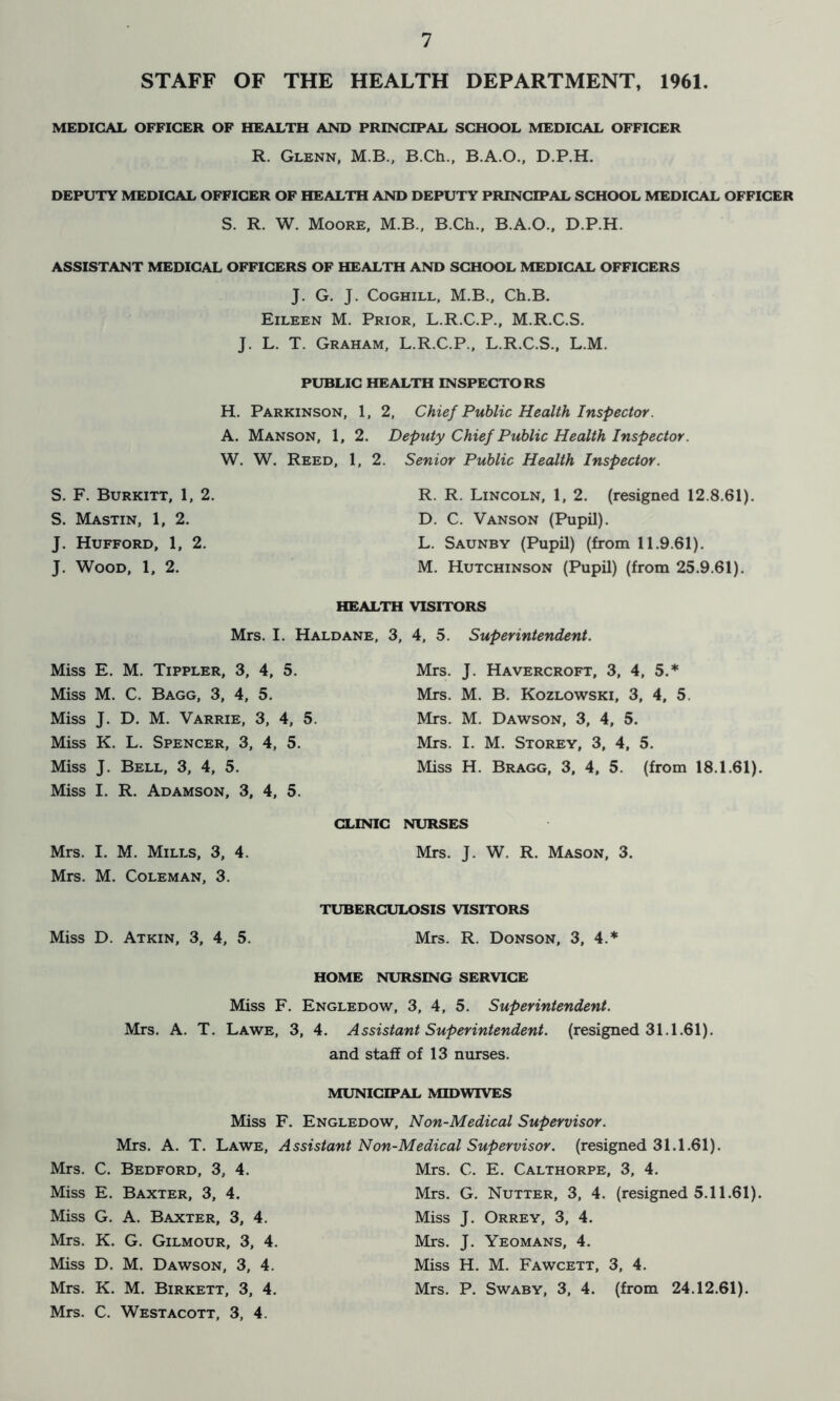 STAFF OF THE HEALTH DEPARTMENT, 1961. MEDICAL OFFICER OF HEALTH AND PRINCIPAL SCHOOL MEDICAL OFFICER R. Glenn, M.B., B.Ch., B.A.O., D.P.H. DEPUTY MEDICAL OFFICER OF HEALTH AND DEPUTY PRINCIPAL SCHOOL MEDICAL OFFICER S. R. W. Moore, M.B., B.Ch., B.A.O., D.P.H. ASSISTANT MEDICAL OFFICERS OF HEALTH AND SCHOOL MEDICAL OFFICERS J. G. J. Coghill, M.B., Ch.B. Eileen M. Prior, L.R.C.P., M.R.C.S. J. L. T. Graham, L.R.C.P., L.R.C.S., L.M. PUBLIC HEALTH INSPECTORS H. Parkinson, 1, 2, Chief Public Health Inspector. A. Manson, 1, 2. Deputy Chief Public Health Inspector. W. W. Reed, 1, 2. Senior Public Health Inspector. S. F. Burkitt, 1, 2. S. Mastin, 1, 2. J. Hufford, 1, 2. J. Wood, 1, 2. R. R. Lincoln, 1, 2. (resigned 12.8.61). D. C. Vanson (Pupil). L. Saunby (Pupil) (from 11.9.61). M. Hutchinson (Pupil) (from 25.9.61). HEALTH VISITORS Mrs. I. Haldane, < Miss E. M. Tippler, 3, 4, 5. Miss M. C. Bagg, 3, 4, 5. Miss J. D. M. Varrie, 3, 4, 5. Miss K. L. Spencer, 3, 4, 5. Miss J. Bell, 3, 4, 5. Miss I. R. Adamson, 3, 4, 5. CLINIC Mrs. I. M. Mills, 3, 4. Mrs. M. Coleman, 3. , 4, 5. Superintendent. Mrs. J. Havercroft, 3, 4, 5.* Mrs. M. B. Kozlowski, 3, 4, 5. Mrs. M. Dawson, 3, 4, 5. Mrs. I. M. Storey, 3, 4, 5. Miss H. Bragg, 3, 4, 5. (from 18.1.61). NURSES Mrs. J. W. R. Mason, 3. Miss D. Atkin, 3, 4, 5. TUBERCULOSIS VISITORS Mrs. R. Donson, 3, 4.* HOME NURSING SERVICE Miss F. Engledow, 3, 4, 5. Superintendent. Mrs. A. T. Lawe, 3, 4. Assistant Superintendent, (resigned 31.1.61). and staff of 13 nurses. MUNICIPAL MID WIVES Miss F. Engledow, Non-Medical Supervisor. Mrs. A. T. Lawe, Assistant Non-Medical Supervisor, (resigned 31.1.61). Mrs. C. Bedford, 3, 4. Mrs. C. E. Calthorpe, 3, 4. Miss E. Baxter, 3, 4. Mrs. G. Nutter, 3, 4. (resigned 5.11.61). Miss G. A. Baxter, 3, 4. Miss J. Orrey, 3, 4. Mrs. K. G. Gilmour, 3, 4. Mrs. J. Yeomans, 4. Miss D. M. Dawson, 3, 4. Miss H. M. Fawcett, 3, 4. Mrs. K. M. Birkett, 3, 4. Mrs. P. Swaby, 3, 4. (from 24.12.61). Mrs. C. Westacott, 3, 4.