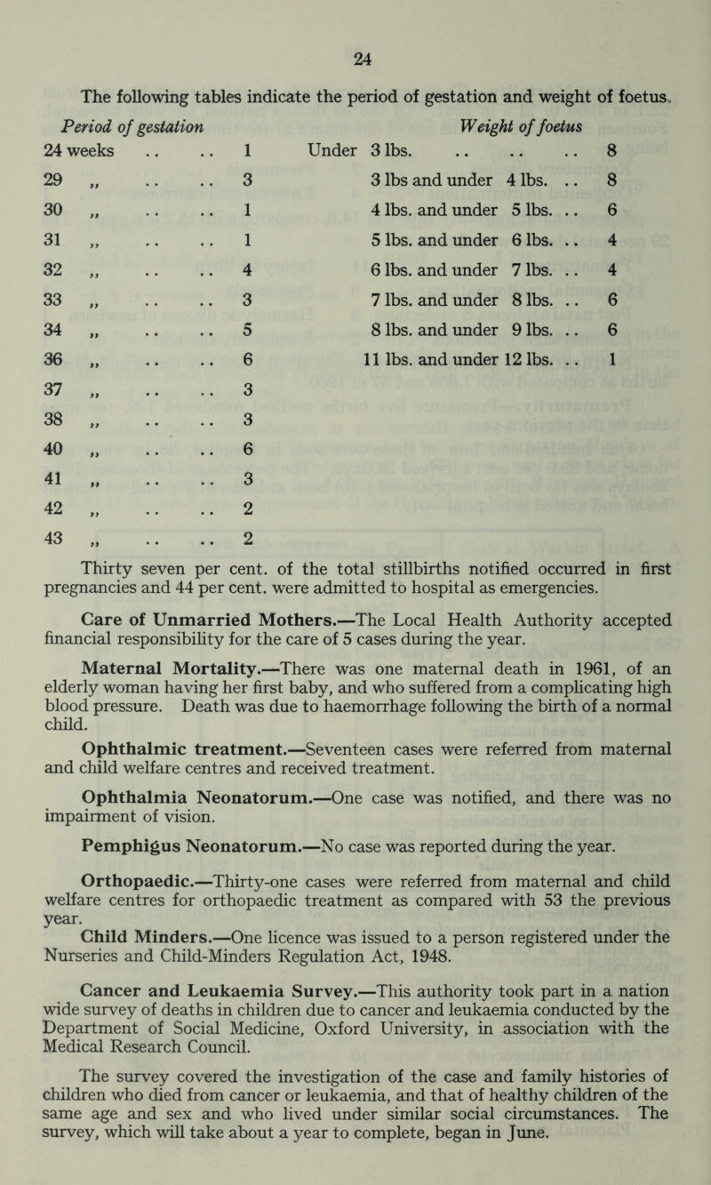 The following tables indicate the period of gestation and weight of foetus. Period of gestation 24 weeks 1 Weight of foetus Under 3 lbs. 8 29 „ 3 3 lbs and under 4 lbs. .. 8 30 „ 1 4 lbs. and under 5 lbs. .. 6 31 „ 1 5 lbs. and under 6 lbs. .. 4 32 „ 4 6 lbs. and under 7 lbs. .. 4 33 „ 3 7 lbs. and under 8 lbs. .. 6 34 „ 5 8 lbs. and under 9 lbs. .. 6 36 „ 6 11 lbs. and under 12 lbs. .. 1 37 „ 3 38 „ 3 40 „ 6 41 „ 3 42 „ 2 43 „ 2 Thirty seven per cent, of the total stillbirths notified occurred in first pregnancies and 44 per cent, were admitted to hospital as emergencies. Care of Unmarried Mothers.—The Local Health Authority accepted financial responsibility for the care of 5 cases during the year. Maternal Mortality.—There was one maternal death in 1961, of an elderly woman having her first baby, and who suffered from a complicating high blood pressure. Death was due to haemorrhage following the birth of a normal child. Ophthalmic treatment.—Seventeen cases were referred from maternal and child welfare centres and received treatment. Ophthalmia Neonatorum.—One case was notified, and there was no impairment of vision. Pemphigus Neonatorum.—No case was reported during the year. Orthopaedic.—Thirty-one cases were referred from maternal and child welfare centres for orthopaedic treatment as compared with 53 the previous year. Child Minders.—One licence was issued to a person registered under the Nurseries and Child-Minders Regulation Act, 1948. Cancer and Leukaemia Survey.—This authority took part in a nation wide survey of deaths in children due to cancer and leukaemia conducted by the Department of Social Medicine, Oxford University, in association with the Medical Research Council. The survey covered the investigation of the case and family histories of children who died from cancer or leukaemia, and that of healthy children of the same age and sex and who lived under similar social circumstances. The survey, which will take about a year to complete, began in June.