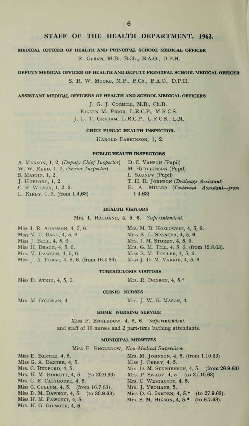 STAFF OF THE HEALTH DEPARTMENT, 1963. MEDICAL OFFICER OF HEALTH AND PRINCIPAL SCHOOL MEDICAL OFFICER R. Glenn, M.B., B.Ch., B.A.O., D.P.H. DEPUTY MEDICAL OFFICER OF HEALTH AND DEPUTY PRINCIPAL SCHOOL MEDICAL OFFICER S. R. W. Moore, M.B., B.Ch., B.A.O., D.P.H. ASSISTANT MEDICAL OFFICERS OF HEALTH AND SCHOOL MEDICAL OFFICERS J. G. J. Coghill, M.B., Ch.B. Eileen M. Prior, L.R.C.P., M.R.C.S. J. L. T. Graham, L.R.C.P., L.R.C.S., L.M. CHIEF PUBLIC HEALTH INSPECTOR. Harold Parkinson, 1, 2. PUBLIC HEALTH INSPECTORS A. Manson, 1, 2, [Deputy Chief Inspector) W. W. Reed, 1, 2, [Senior Inspector) S. Mastin, 1, 2. J. Hufford, 1, 2. C. R. Wilson, 1, 2, 3. L. Kirby, 1, 2. (from 1,4,63) D. C. Vanson (Pupil) M. Hutchinson (Pupil) L. Saunby (Pupil) T. H. R. Johnson [Drainage Assistant) E. A. Miller [Technical Assistant—from 1.4.63) HEALTH VISITORS Mrs. I. Haldane, 4, 5, 6. Superintendent. Miss I. R. Adamson, 4, 5, 6. Miss M. C. Bagg, 4, 5, 6. Miss J. Bell, 4, 5, 6. Miss H. Bragg, 4, 5, 6. Mrs. M. Dawson, 4, 5, 6. Miss J. A. Furse, 4, 5, 6. (from 16.4.63) Mrs. M. B. Kozlowski, 4, 5, 6. Miss K. L. Spencer, 4, 5, 6. Mrs. I. M. Storey, 4, 5, 6. Mrs. G. M. Till, 4, 5, 6. (from 12.8.63). Miss E. M. Tippler, 4, 5, 6. Miss J. D. M. Varrie, 4, 5, 6. TUBERCULOSIS VISITORS Miss D. Atkin, 4, 5, 6. Mrs. R. Donson, 4, 5.* CLINIC NURSES Mrs. M. Coleman, 4. Mrs. J. W. R. Mason, 4. HOME NURSING SERVICE Miss F. Engledow, 4, 5, 6. Superintendent, and staff of 16 nurses and 2 part-time bathing attendants. MUNICIPAL MIDWIVES Miss F. Engledow, Non-Medical Supervisor. Miss E. Baxter, 4, 5. Miss G. A. Baxter, 4, 5. Mrs. C. Bedford, 4, 5. Mrs. K. M. Birkett, 4, 5. (to 30.9.63) Mrs. C. E. Calthorpe, 4, 5. Miss C. Cullum, 4, 5. (from 16.7.63). Miss D. M. Dawson, 4, 5. (to 30.9.63). Miss H. M. Fawcett, 4, 5. Mrs. K. G. Gilmour, 4, 5. Mrs. M. Johnson, 4, 5, (from 1.10.63) Miss J. Orrey, 4, 5. Mrs. D. M. Stephenson, 4, 5. (from 26.9.63) Mrs. P. Swaby, 4, 5. (to 31.10.63) Mrs. C. Westacott, 4, 5. Mrs. J. Yeomans, 5. Miss D. G. Inkpen, 4, 5.* (to 27.9.63). Mrs. S. M. Higson, 4, 5.* (to 6.7.63).