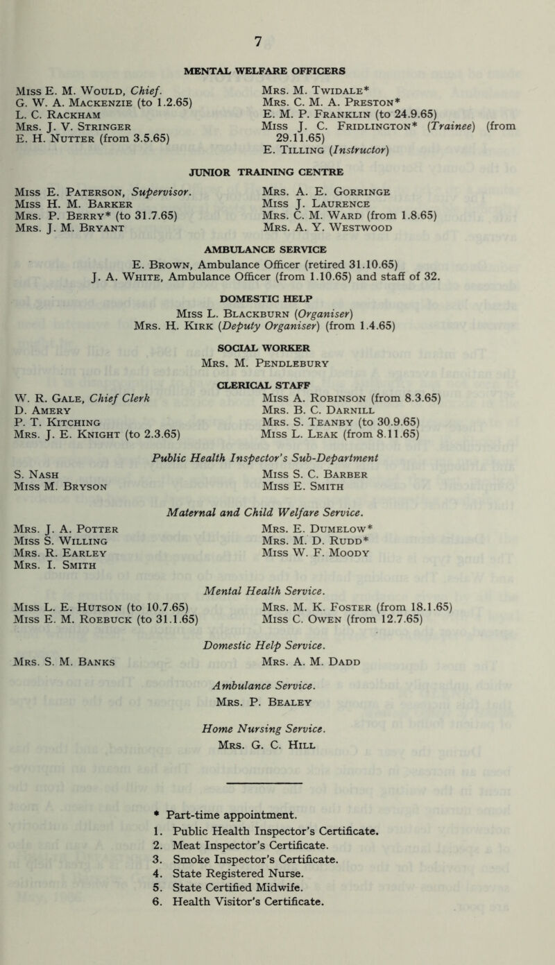 MENTAL WELFARE OFFICERS Miss E. M. Would, Chief. G. W. A. Mackenzie (to 1.2.65) L. C. Rackham Mrs. J. V. Stringer E. H. Nutter (from 3.5.65) Mrs. M. Twidale* Mrs. C. M. A. Preston* E. M. P. Franklin (to 24.9.65) Miss J. C. Fridlington* {Trainee) (from 29.11.65) E. Tilling (Instructor) JUNIOR TRAINING CENTRE Miss E. Paterson, Supervisor. Miss H. M. Barker Mrs. P. Berry* (to 31.7.65) Mrs. J. M. Bryant Mrs. A. E. Gorringe Miss J. Laurence Mrs. C. M. Ward (from 1.8.65) Mrs. A. Y. Westwood AMBULANCE SERVICE E. Brown, Ambulance Officer (retired 31.10.65) J. A. White, Ambulance Officer (from 1.10.65) and staff of 32. DOMESTIC HELP Miss L. Blackburn (iOrganiser) Mrs. H. Kirk {Deputy Organiser) (from 1.4.65) SOCIAL WORKER Mrs. M. Pendlebury W. R. Gale, Chief Clerk D. Amery P. T. Kitching Mrs. J. E. Knight (to 2.3.65) CLERICAL STAFF Miss A. Robinson (from 8.3.65) Mrs. B. C. Darnill Mrs. S. Teanby (to 30.9.65) Miss L. Leak (from 8.11.65) S. Nash Miss M. Bryson Public Health Inspector’s Sub-Department Miss S. C. Barber Miss E. Smith Mrs. J. A. Potter Miss S. Willing Mrs. R. Earley Mrs. I. Smith Maternal and Child Welfare Service. Mrs. E. Dumelow* Mrs. M. D. Rudd* Miss W. F. Moody Mental Health Service. Miss L. E. Hutson (to 10.7.65) Mrs. M. K. Foster (from 18.1.65) Miss E. M. Roebuck (to 31.1.65) Miss C. Owen (from 12.7.65) Domestic Help Service. Mrs. S. M. Banks Mrs. A. M. Dadd Ambulance Service. Mrs. P. Bealey Home Nursing Service. Mrs. G. C. Hill * Part-time appointment. 1. Public Health Inspector’s Certificate. 2. Meat Inspector’s Certificate. 3. Smoke Inspector’s Certificate. 4. State Registered Nurse. 5. State Certified Midwife. 6. Health Visitor's Certificate.