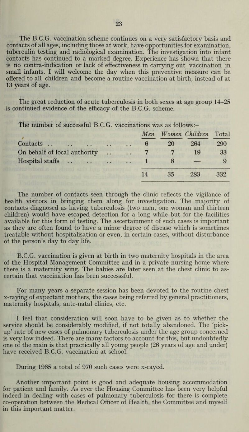 The B.C.G. vaccination scheme continues on a very satisfactory basis and contacts of all ages, including those at work, have opportunities for examination, tuberculin testing and radiological examination. The investigation into infant contacts has continued to a marked degree. Experience has shown that there is no contra-indication or lack of effectiveness in carrying out vaccination in small infants. I will welcome the day when this preventive measure can be offered to all children and become a routine vaccination at birth, instead of at 13 years of age. The great reduction of acute tuberculosis in both sexes at age group 14-25 is continued evidence of the efficacy of the B.C.G. scheme. The number of successful B.C.G. vaccinations was as follows 4 Men Women Children Total Contacts 6 20 264 290 On behalf of local authority 7 7 19 33 Hospital staffs 1 8 — 9 14 35 283 332 The number of contacts seen through the clinic reflects the vigilance of health visitors in bringing them along for investigation. The majority of contacts diagnosed as having tuberculosis (two men, one woman and thirteen children) would have escaped detection for a long while but for the facilities available for this form of testing. The ascertainment of such cases is important as they are often found to have a minor degree of disease which is sometimes treatable without hospitalisation or even, in certain cases, without disturbance of the person’s day to day life. B.C.G. vaccination is given at birth in two maternity hospitals in the area of the Hospital Management Committee and in a private nursing home where there is a maternity wing. The babies are later seen at the chest clinic to as- certain that vaccination has been successsful. For many years a separate session has been devoted to the routine chest x-raying of expectant mothers, the cases being referred by general practitioners, maternity hospitals, ante-natal clinics, etc. I feel that consideration will soon have to be given as to whether the service should be considerably modified, if not totally abandoned. The 'pick> up’ rate of new cases of pulmonary tuberculosis under the age group concerned is very low indeed. There are many factors to account for this, but undoubtedly one of the main is that practically all young people (26 years of age and under) have received B.C.G. vaccination at school. During 1965 a total of 970 such cases were x-rayed. Another important point is good and adequate housing accommodation for patient and family. As ever the Housing Committee has been very helpful indeed in dealing with cases of pulmonary tuberculosis for there is complete co-operation between the Medical Officer of Health, the Committee and myself in this important matter.