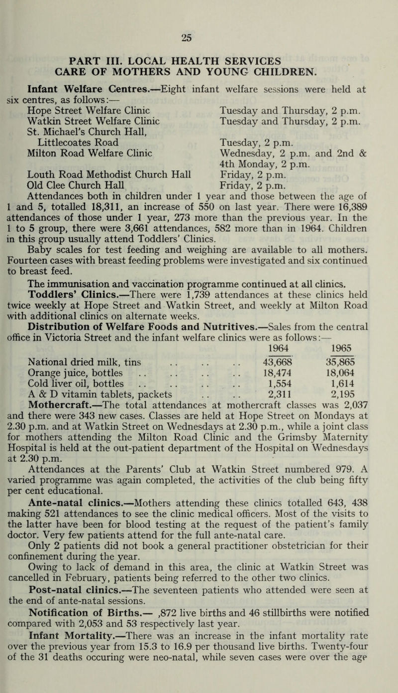 PART III. LOCAL HEALTH SERVICES CARE OF MOTHERS AND YOUNG CHILDREN. Infant Welfare Centres.—Eight infant welfare sessions were held at six centres, as follows:— Hope Street Welfare Clinic Watkin Street Welfare Clinic St. Michael’s Church Hall, Littlecoates Road Milton Road Welfare Clinic Tuesday and Thursday, 2 p.m. Tuesday and Thursday, 2 p.m. Tuesday, 2 p.m. Wednesday, 2 p.m. and 2nd & 4th Monday, 2 p.m. Friday, 2 p.m. Friday, 2 p.m. Louth Road Methodist Church Hall Old Clee Church Hah Attendances both in children under 1 year and those between the age of 1 and 5, totalled 18,311, an increase of 550 on last year. There were 16,389 attendances of those under 1 year, 273 more than the previous year. In the 1 to 5 group, there were 3,661 attendances, 582 more than in 1964. Children in this group usually attend Toddlers’ Clinics. Baby scales for test feeding and weighing are available to all mothers. Fourteen cases with breast feeding problems were investigated and six continued to breast feed. The immunisation and vaccination programme continued at all clinics. Toddlers’ Clinics.—There were 1,739 attendances at these clinics held twice weekly at Hope Street and Watkin Street, and weekly at Milton Road with additional clinics on alternate weeks. Distribution of Welfare Foods and Nutritives.—Sales from the central office in Victoria Street and the infant welfare clinics were as follows:— 1964 1965 National dried milk, tins 43,668 35,865 Orange juice, bottles 18,474 18,064 Cold liver oil, bottles 1,554 1,614 A & D vitamin tablets, packets 2,311 2,195 Mothercraft.—The total attendances at mothercraft classes was 2,037 and there were 343 new cases. Classes are held at Hope Street on Mondays at 2.30 p.m. and at Watkin Street on Wednesdays at 2.30 p.m., while a joint class for mothers attending the Milton Road Clinic and the Grimsby Maternity Hospital is held at the out-patient department of the Hospital on Wednesdays at 2.30 p.m. Attendances at the Parents’ Club at Watkin Street numbered 979. A varied programme was again completed, the activities of the club being fifty per cent educational. Ante-natal clinics.—Mothers attending these clinics totalled 643, 438 making 521 attendances to see the clinic medical officers. Most of the visits to the latter have been for blood testing at the request of the patient’s family doctor. Very few patients attend for the full ante-natal care. Only 2 patients did not book a general practitioner obstetrician for their confinement during the year. Owing to lack of demand in this area, the clinic at Watkin Street was cancelled in February, patients being referred to the other two clinics. Post-natal clinics.—The seventeen patients who attended were seen at the end of ante-natal sessions. Notification of Births.— ,872 live births and 46 stillbirths were notified compared with 2,053 and 53 respectively last year. Infant Mortality.—There was an increase in the infant mortality rate over the previous year from 15.3 to 16.9 per thousand live births. Twenty-four of the 31 deaths occuring were neo-natal, while seven cases were over the age