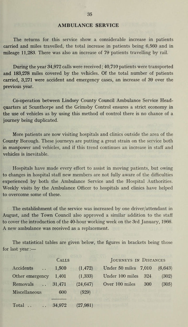 AMBULANCE SERVICE The returns for this service show a considerable increase in patients carried and miles travelled, the total increase in patients being 6,560 and in mileage 11,283. There was also an increase of 79 patients travelling by rail. During the year 34,972 calls were received; 40,710 patients were transported and 183,278 miles covered by the vehicles. Of the total number of patients carried, 3,271 were accident and emergency cases, an increase of 39 over the previous year. Co-operation between Lindsey County Council Ambulance Service Head- quarters at Scunthorpe and the Grimsby Control ensures a strict economy in the use of vehicles as by using this method of control there is no chance of a journey being duplicated. More patients are now visiting hospitals and clinics outside the area of the County Borough. These journeys are putting a great strain on the service both in manpower and vehicles, and if this trend continues an increase in staff and vehicles is inevitable. Hospitals have made every effort to assist in moving patients, but owing to changes in hospital staff new members are not fully aware of the difficulties experienced by both the Ambulance Service and the Hospital Authorities. Weekly visits by the Ambulance Officer to hospitals and clinics have helped to overcome some of these. The establishment of the service was increased by one driver/attendant in August, and the Town Council also approved a similar addition to the staff to cover the introduction of the 40-hour working week on the 3rd January, 1966. A new ambulance was received as a replacement. The statistical tables are given below, the figures in brackets being those for last year:— Calls Journeys in Distances Accidents 1,500 (1,472) Under 50 miles 7,010 (6,643) Other emergency 1,401 (1,333) Under 100 miles 324 (302) Removals 31,471 (24,647) Over 100 miles 300 (305) Miscellaneous 600 (529) Total .. 34,972 (27,981)