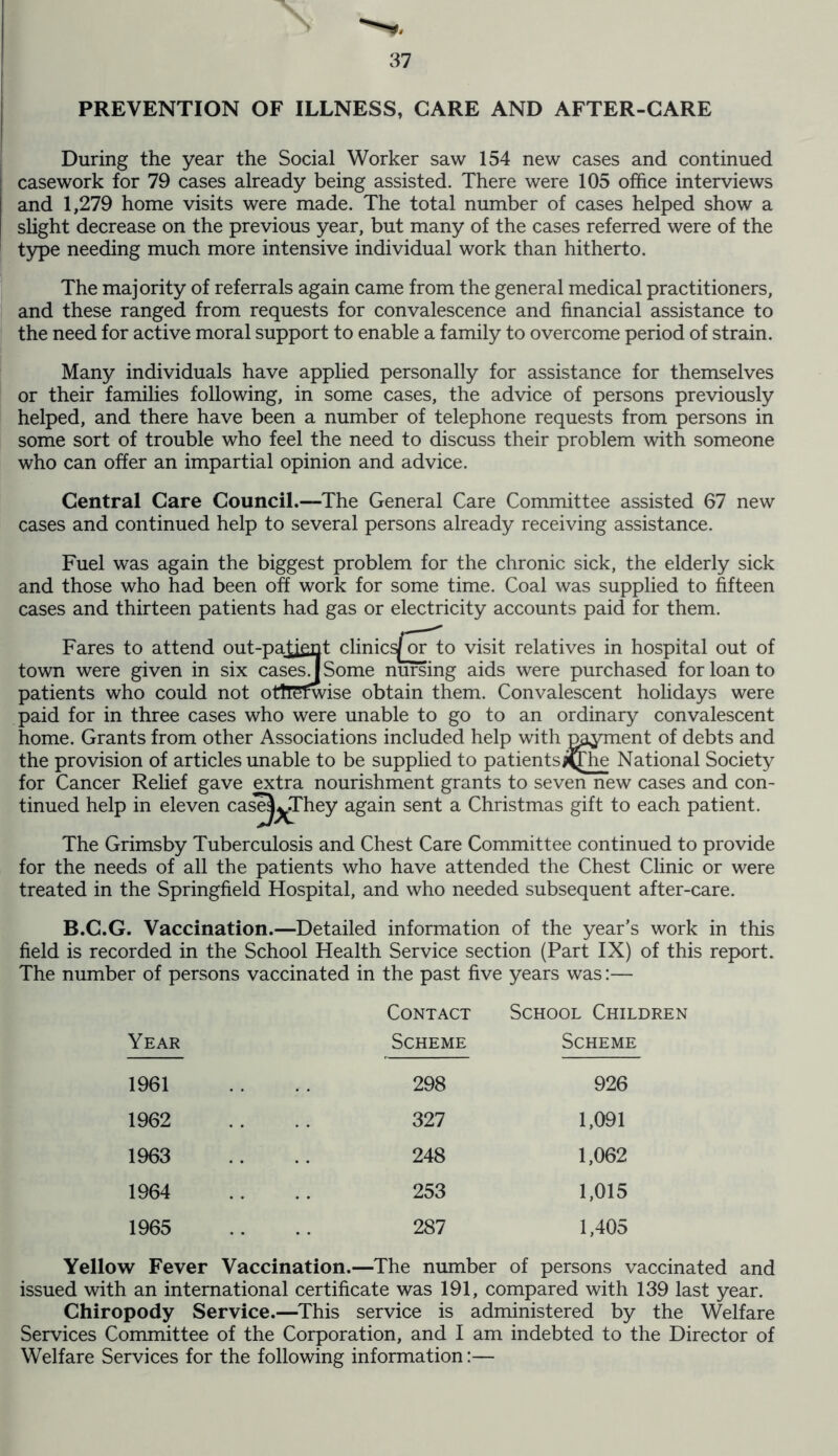 PREVENTION OF ILLNESS, CARE AND AFTER-CARE During the year the Social Worker saw 154 new cases and continued casework for 79 cases already being assisted. There were 105 office interviews and 1,279 home visits were made. The total number of cases helped show a slight decrease on the previous year, but many of the cases referred were of the type needing much more intensive individual work than hitherto. The majority of referrals again came from the general medical practitioners, and these ranged from requests for convalescence and financial assistance to the need for active moral support to enable a family to overcome period of strain. Many individuals have applied personally for assistance for themselves or their families following, in some cases, the advice of persons previously helped, and there have been a number of telephone requests from persons in some sort of trouble who feel the need to discuss their problem with someone who can offer an impartial opinion and advice. Central Care Council.—The General Care Committee assisted 67 new cases and continued help to several persons already receiving assistance. Fuel was again the biggest problem for the chronic sick, the elderly sick and those who had been off work for some time. Coal was supplied to fifteen cases and thirteen patients had gas or electricity accounts paid for them. Fares to attend out-pajjent clinics/oTto visit relatives in hospital out of town were given in six casesj Some nursing aids were purchased for loan to patients who could not ottISfwise obtain them. Convalescent holidays were paid for in three cases who were unable to go to an ordinary convalescent home. Grants from other Associations included help with payment of debts and the provision of articles unable to be supplied to patientsjyThe National Society for Cancer Relief gave extra nourishment grants to seven new cases and con- tinued help in eleven case^They again sent a Christmas gift to each patient. The Grimsby Tuberculosis and Chest Care Committee continued to provide for the needs of all the patients who have attended the Chest Clinic or were treated in the Springfield Hospital, and who needed subsequent after-care. B.C.G. Vaccination.—Detailed information of the year’s work in this field is recorded in the School Health Service section (Part IX) of this report. The number of persons vaccinated in the past five years was:— Year Contact Scheme School Children Scheme 1961 298 926 1962 327 1,091 1963 248 1,062 1964 253 1,015 1965 287 1,405 Yellow Fever Vaccination.—The number of persons vaccinated and issued with an international certificate was 191, compared with 139 last year. Chiropody Service.—This service is administered by the Welfare Services Committee of the Corporation, and I am indebted to the Director of Welfare Services for the following information:—