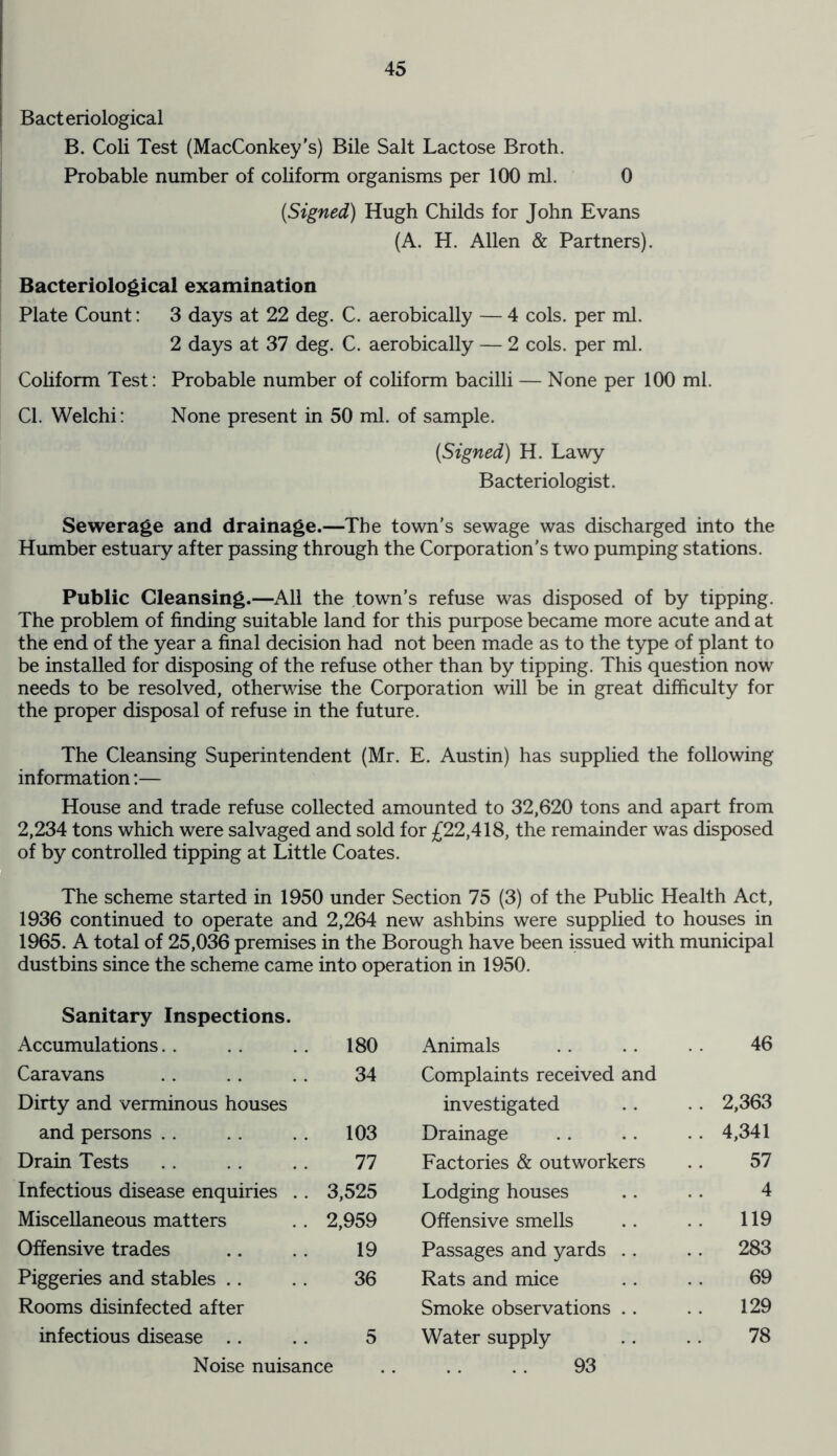 Bacteriological B. Coli Test (MacConkey’s) Bile Salt Lactose Broth. Probable number of coliform organisms per 100 ml. 0 [Signed) Hugh Childs for John Evans (A. H. Allen & Partners). Bacteriological examination Plate Count: 3 days at 22 deg. C. aerobically — 4 cols, per ml. 2 days at 37 deg. C. aerobically — 2 cols, per ml. Coliform Test: Probable number of coliform bacilli — None per 100 ml. Cl. Welchi: None present in 50 ml. of sample. [Signed) H. Lawy Bacteriologist. Sewerage and drainage.—The town’s sewage was discharged into the Humber estuary after passing through the Corporation’s two pumping stations. Public Cleansing.—All the town’s refuse was disposed of by tipping. The problem of finding suitable land for this purpose became more acute and at the end of the year a final decision had not been made as to the type of plant to be installed for disposing of the refuse other than by tipping. This question now needs to be resolved, otherwise the Corporation will be in great difficulty for the proper disposal of refuse in the future. The Cleansing Superintendent (Mr. E. Austin) has supplied the following information:— House and trade refuse collected amounted to 32,620 tons and apart from 2,234 tons which were salvaged and sold for £22,418, the remainder was disposed of by controlled tipping at Little Coates. The scheme started in 1950 under Section 75 (3) of the Public Health Act, 1936 continued to operate and 2,264 new ashbins were supplied to houses in 1965. A total of 25,036 premises in the Borough have been issued with municipal dustbins since the scheme came into operation in 1950. Sanitary Inspections. Accumulations. . 180 Animals 46 Caravans 34 Complaints received and Dirty and verminous houses investigated .. 2,363 and persons 103 Drainage .. 4,341 Drain Tests 77 Factories & outworkers 57 Infectious disease enquiries .. 3,525 Lodging houses 4 Miscellaneous matters 2,959 Offensive smells 119 Offensive trades 19 Passages and yards .. . . 283 Piggeries and stables 36 Rats and mice 69 Rooms disinfected after Smoke observations .. 129 infectious disease .. 5 Water supply 78 Noise nuisance . . . . . . 93