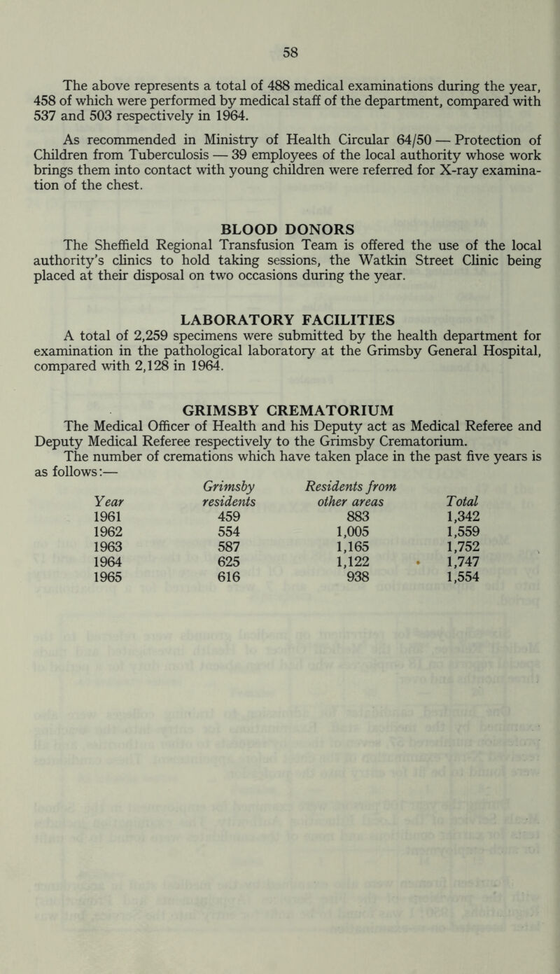 The above represents a total of 488 medical examinations during the year, 458 of which were performed by medical staff of the department, compared with 537 and 503 respectively in 1964. As recommended in Ministry of Health Circular 64/50 — Protection of Children from Tuberculosis — 39 employees of the local authority whose work brings them into contact with young children were referred for X-ray examina- tion of the chest. BLOOD DONORS The Sheffield Regional Transfusion Team is offered the use of the local authority’s clinics to hold taking sessions, the Watkin Street Clinic being placed at their disposal on two occasions during the year. LABORATORY FACILITIES A total of 2,259 specimens were submitted by the health department for examination in the pathological laboratory at the Grimsby General Hospital, compared with 2,128 in 1964. GRIMSBY CREMATORIUM The Medical Officer of Health and his Deputy act as Medical Referee and Deputy Medical Referee respectively to the Grimsby Crematorium. The number of cremations which have taken place in the past five years is as follows:— Grimsby Residents from Year residents other areas Total 1961 459 883 1,342 1962 554 1,005 1,559 1963 587 1,165 1,752 1964 625 1,122 1,747 1965 616 938 1,554