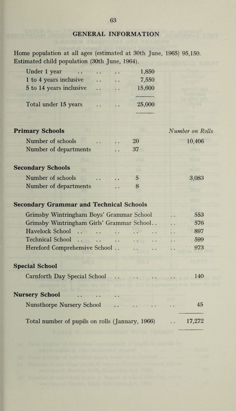 GENERAL INFORMATION Home population at all ages (estimated at 30th June, 1965) 95,150. Estimated child population (30th June, 1964). Under 1 year 1,850 1 to 4 years inclusive 7,550 5 to 14 years inclusive 15,600 Total under 15 years 25,000 Primary Schools Number on Rolls Number of schools 20 10,406 Number of departments 37 Secondary Schools Number of schools 5 3,083 Number of departments 8 Secondary Grammar and Technical Schools Grimsby Wintringham Boys’ Grammar School .. 553 Grimsby Wintringham Girls’ Grammar School.. . . 576 Havelock School .. .. . . . . 897 Technical School .. .. .. . . . . .. 599 Hereford Comprehensive School . . . . . . . . 973 Special School Carnforth Day Special School .. . . .. .. 140 Nursery School Nunsthorpe Nursery School .. .. . . .. 45 Total number of pupils on rolls (January, 1966) 17,272