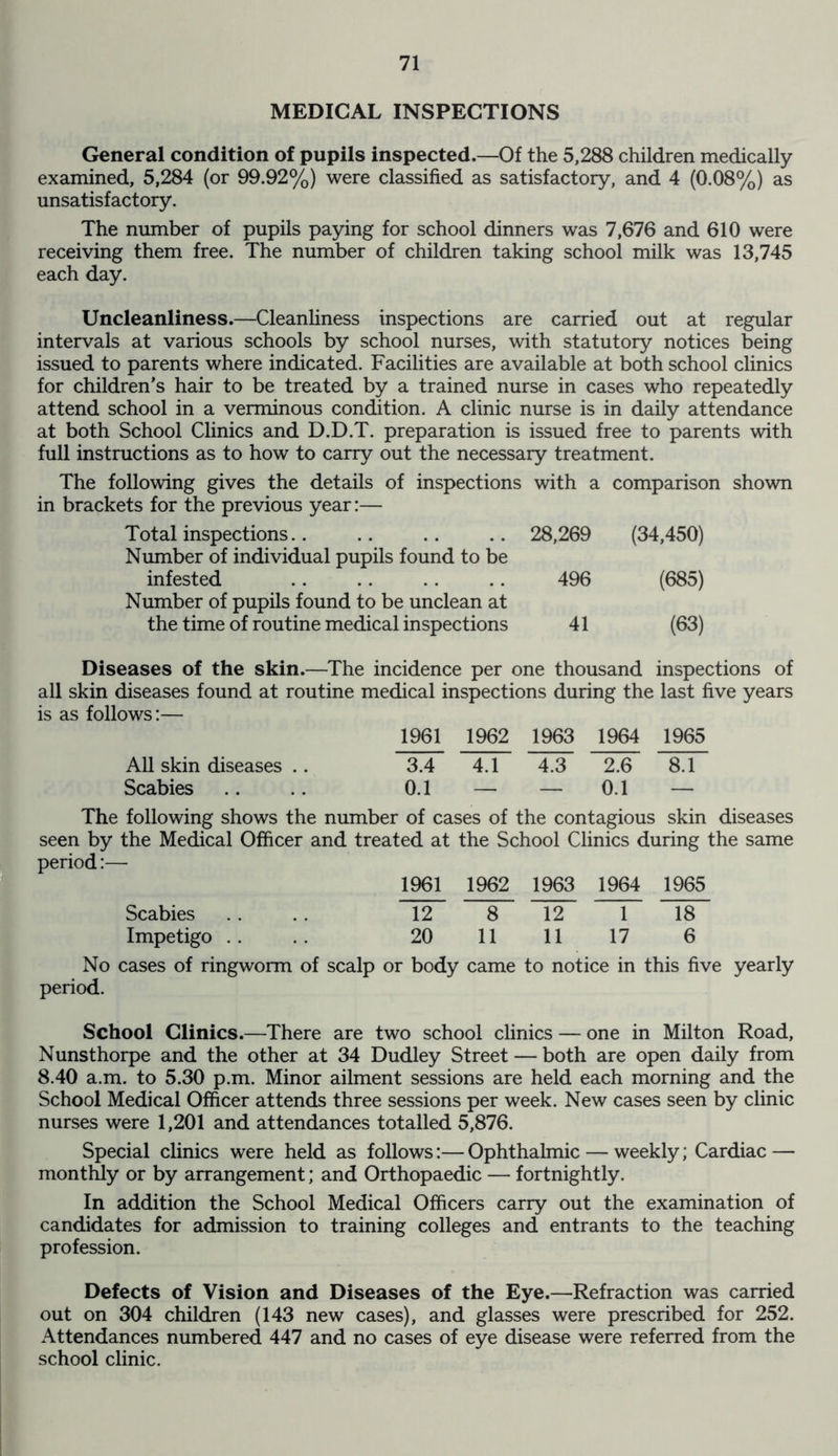 MEDICAL INSPECTIONS General condition of pupils inspected.—Of the 5,288 children medically examined, 5,284 (or 99.92%) were classified as satisfactory, and 4 (0.08%) as unsatisfactory. The number of pupils paying for school dinners was 7,676 and 610 were receiving them free. The number of children taking school milk was 13,745 each day. Uncleanliness.—Cleanliness inspections are carried out at regular intervals at various schools by school nurses, with statutory notices being issued to parents where indicated. Facilities are available at both school clinics for children's hair to be treated by a trained nurse in cases who repeatedly attend school in a verminous condition. A clinic nurse is in daily attendance at both School Clinics and D.D.T. preparation is issued free to parents with full instructions as to how to carry out the necessary treatment. The following gives the details of inspections with a comparison shown in brackets for the previous year:— Total inspections.. .. .. .. 28,269 (34,450) Number of individual pupils found to be infested .. .. .. .. 496 (685) Number of pupils found to be unclean at the time of routine medical inspections 41 (63) Diseases of the skin.—The incidence per one thousand inspections of all skin diseases found at routine medical inspections during the last five years is as follows:— 1961 1962 1963 1964 1965 All skin diseases .. 3.4 4.1 4.3 2.6 8.1 Scabies .. .. 0.1 — — 0.1 — The following shows the number of cases of the contagious skin diseases seen by the Medical Officer and treated at the School Clinics during the same period:— 1961 1962 1963 1964 1965 Scabies .. 12 8 12~ 1 18 Impetigo .. .. 20 11 11 17 6 No cases of ringworm of scalp or body came to notice in this five yearly period. School Clinics.—There are two school clinics — one in Milton Road, Nunsthorpe and the other at 34 Dudley Street — both are open daily from 8.40 a.m. to 5.30 p.m. Minor ailment sessions are held each morning and the School Medical Officer attends three sessions per week. New cases seen by clinic nurses were 1,201 and attendances totalled 5,876. Special clinics were held as follows:— Ophthalmic — weekly; Cardiac — monthly or by arrangement; and Orthopaedic — fortnightly. In addition the School Medical Officers carry out the examination of candidates for admission to training colleges and entrants to the teaching profession. Defects of Vision and Diseases of the Eye.—Refraction was carried out on 304 children (143 new cases), and glasses were prescribed for 252. Attendances numbered 447 and no cases of eye disease were referred from the school clinic.