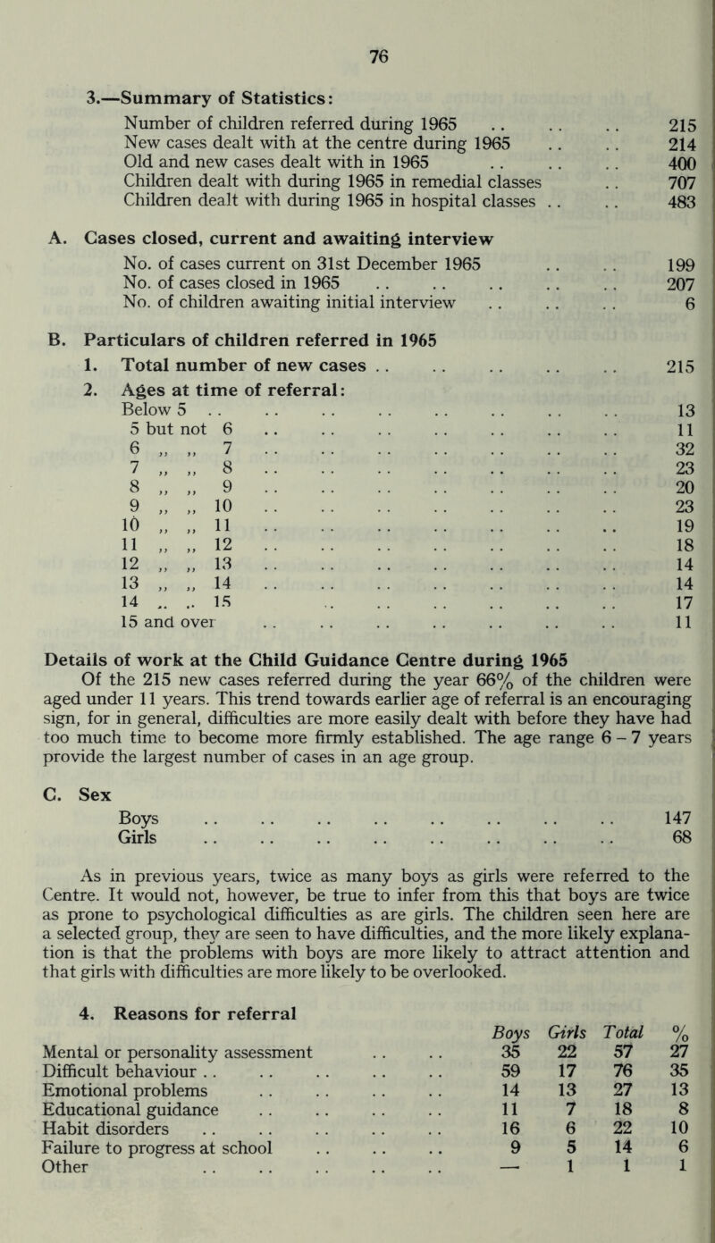 3.—Summary of Statistics: Number of children referred during 1965 New cases dealt with at the centre during 1965 Old and new cases dealt with in 1965 Children dealt with during 1965 in remedial classes Children dealt with during 1965 in hospital classes . . A. Gases closed, current and awaiting interview No. of cases current on 31st December 1965 No. of cases closed in 1965 No. of children awaiting initial interview 215 214 400 707 483 199 207 6 B. Particulars of children referred in 1965 Total number of new cases Ages at time of referral: Below 5 5 but not 6 .. 6 „ „ 7 7 „ „ 8 8 „ „ 9 9 „ „ 10 10 „ „ 11 11 „ „ 12 12 „ „ 13 13 „ „ 14 14 .. 15 15 and over 215 13 11 32 23 20 23 19 18 14 14 17 11 Details of work at the Child Guidance Centre during 1965 Of the 215 new cases referred during the year 66% of the children were aged under 11 years. This trend towards earlier age of referral is an encouraging sign, for in general, difficulties are more easily dealt with before they have had too much time to become more firmly established. The age range 6-7 years provide the largest number of cases in an age group. C. Sex Boys .. .. .. .. .. .. .. .. 147 Girls 68 As in previous years, twice as many boys as girls were referred to the Centre. It would not, however, be true to infer from this that boys are twice as prone to psychological difficulties as are girls. The children seen here are a selected group, they are seen to have difficulties, and the more likely explana- tion is that the problems with boys are more likely to attract attention and that girls with difficulties are more likely to be overlooked. 4. Reasons for referral Mental or personality assessment Difficult behaviour Emotional problems Educational guidance Habit disorders Failure to progress at school Other Boys Girls Total % 35 22 57 27 59 17 76 35 14 13 27 13 11 7 18 8 16 6 22 10 9 5 14 6 — 1 1 1