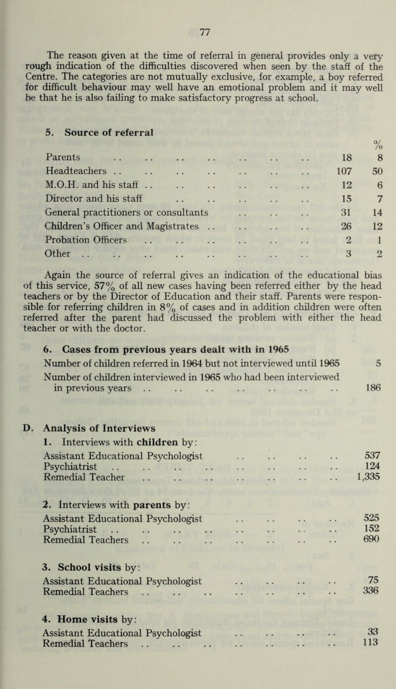 The reason given at the time of referral in general provides only a very rough indication of the difficulties discovered when seen by the staff of the Centre. The categories are not mutually exclusive, for example, a boy referred for difficult behaviour may well have an emotional problem and it may well be that he is also failing to make satisfactory progress at school. 5. Source of referral % Parents 18 8 Headteachers 107 50 M.O.H. and his staff 12 6 Director and his staff 15 7 General practitioners or consultants 31 14 Children’s Officer and Magistrates 26 12 Probation Officers 2 1 Other .. 3 2 Again the source of referral gives an indication of the educational bias of this service, 57% of all new cases having been referred either by the head teachers or by the Director of Education and their staff. Parents were respon- sible for referring children in 8% of cases and in addition children were often referred after the parent had discussed the problem with either the head teacher or with the doctor. 6. Cases from previous years dealt with in 1965 Number of children referred in 1964 but not interviewed until 1965 5 Number of children interviewed in 1965 who had been interviewed in previous years . . . . . . . . . . . . . . 186 D. Analysis of Interviews 1. Interviews with children by : Assistant Educational Psychologist . . . . .. . . 537 Psychiatrist . . .. .. . . . . . . . . 124 Remedial Teacher .. .. .. .. .. 1,335 2. Interviews with parents by: Assistant Educational Psychologist .. . . .. .. 525 Psychiatrist .. .. .. .. . . .. . . • 152 Remedial Teachers . . .. . . .. .. .. . • 690 3. School visits by: Assistant Educational Psychologist .. .. .. . . 75 Remedial Teachers . . .. .. .. .. .. • • 336 4. Home visits by: Assistant Educational Psychologist .. . . .. . • 33 Remedial Teachers .. .. .. .. .. .. •• 113