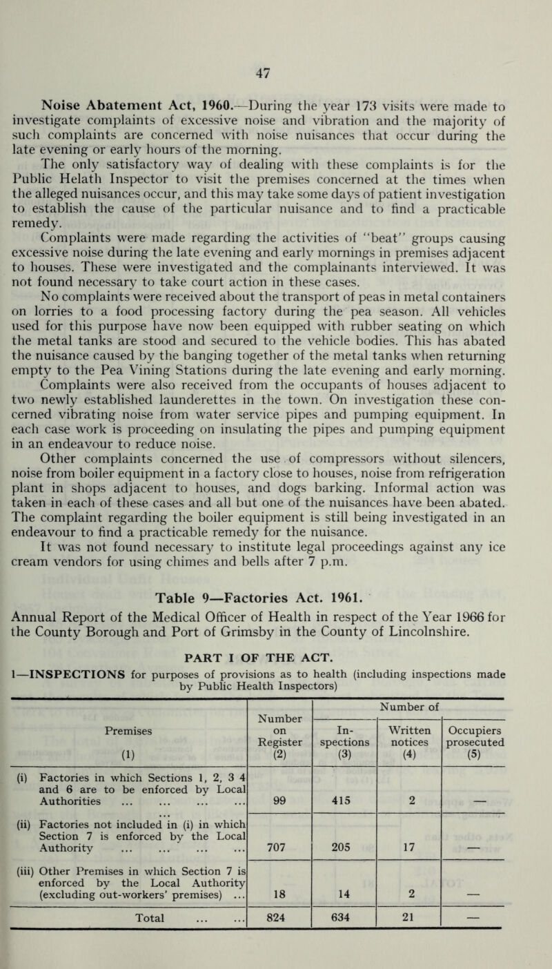 Noise Abatement Act, I960.—During the year 173 visits were made to investigate complaints of excessive noise and vibration and the majority of such complaints are concerned with noise nuisances that occur during the late evening or early hours of the morning. The only satisfactory way of dealing with these complaints is for the Public Helath Inspector to visit the premises concerned at the times when the alleged nuisances occur, and this may take some days of patient investigation to establish the cause of the particular nuisance and to find a practicable remedy. Complaints were made regarding the activities of “beat'’ groups causing excessive noise during the late evening and early mornings in premises adjacent to houses. These were investigated and the complainants interviewed. It was not found necessary to take court action in these cases. No complaints were received about the transport of peas in metal containers on lorries to a food processing factory during the pea season. All vehicles used for this purpose have now been equipped with rubber seating on which the metal tanks are stood and secured to the vehicle bodies. This has abated the nuisance caused by the banging together of the metal tanks when returning empty to the Pea Vining Stations during the late evening and early morning. Complaints were also received from the occupants of houses adjacent to two newly established launderettes in the town. On investigation these con- cerned vibrating noise from water service pipes and pumping equipment. In each case work is proceeding on insulating the pipes and pumping equipment in an endeavour to reduce noise. Other complaints concerned the use. of compressors without silencers, noise from boiler equipment in a factory close to houses, noise from refrigeration plant in shops adjacent to houses, and dogs barking. Informal action was taken in each of these cases and all but one of the nuisances have been abated. The complaint regarding the boiler equipment is still being investigated in an endeavour to find a practicable remedy for the nuisance. It was not found necessary to institute legal proceedings against any ice cream vendors for using chimes and bells after 7 p.m. Table 9—Factories Act. 1961. Annual Report of the Medical Officer of Health in respect of the Year 1966 for the County Borough and Port of Grimsby in the County of Lincolnshire. PART I OF THE ACT. 1—INSPECTIONS for purposes of provisions as to health (including inspections made by Public Health Inspectors) Number on Register (2) Number of Premises (1) In- spections (3) Written notices (4) Occupiers prosecuted (5) (i) Factories in which Sections 1, 2, 3 4 and 6 are to be enforced by Local Authorities 99 415 2 (ii) Factories not included in (i) in which Section 7 is enforced by the Local Authority 707 205 17 (iii) Other Premises in which Section 7 is enforced by the Local Authority (excluding out-workers’ premises) ... 18 14 2 Total 824 634 21 —