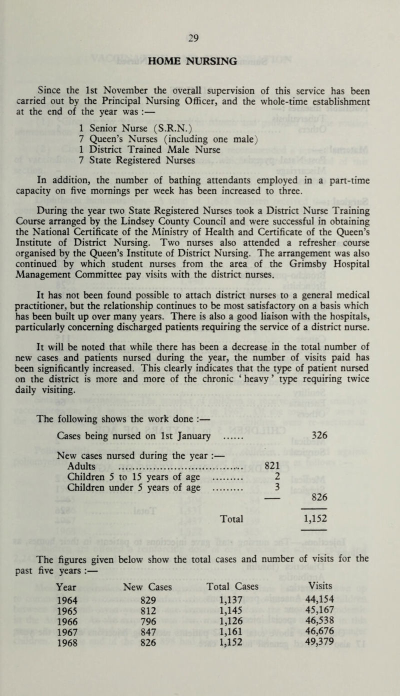 HOME NURSING Since the 1st November the overall supervision of this service has been carried out by the Principal Nursing Officer, and the whole-time establishment at the end of the year was :— 1 Senior Nurse (S.R.N.) 7 Queen’s Nurses (including one male) 1 District Trained Male Nurse 7 State Registered Nurses In addition, the number of bathing attendants employed in a pan-time capacity on five mornings per week has been increased to three. During the year two State Registered Nurses took a District Nurse Training Course arranged by the Lindsey County Council and were successful in obtaining the National Certificate of the Ministry of Health and Certificate of the Queen’s Institute of District Nursing. Two nurses also attended a refresher course organised by the Queen’s Institute of District Nursing. The arrangement was also continued by which student nurses from the area of the Grimsby Hospital Management Committee pay visits with the district nurses. It has not been found possible to attach district nurses to a general medical practitioner, but the relationship continues to be most satisfactory on a basis which has been built up over many years. There is also a good liaison with the hospitals, particularly concerning discharged patients requiring the service of a district nurse. It will be noted that while there has been a decrease in the total number of new cases and patients nursed during the year, the number of visits paid has been significantly increased. This clearly indicates that the type of patient nursed on the district is more and more of the chronic ‘ heavy ’ type requiring twice daily visiting. The following shows the work done :— Cases being nursed on 1st January New cases nursed during the year :— Adults 821 Children 5 to 15 years of age 2 Children under 5 years of age 3 Total 326 826 1,152 The figures given below show the total cases and number of visits for the past five years :— Year New Cases Total Cases Visits 1964 829 1,137 44,154 1965 812 1,145 45,167 1966 796 1,126 46,538 1967 847 1,161 46,676 1968 826 1,152 49,379