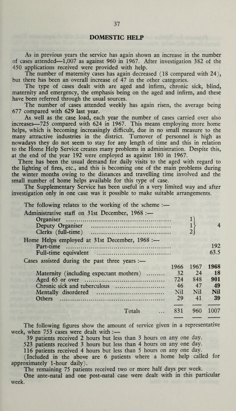 DOMESTIC HELP As in previous years the service has again shown an increase in the number of cases attended—1,007 as against 960 in 1967. After investigation 382 of the 450 applications received were provided with help. The number of maternity cases has again decreased (18 compared with 24), but there has been an overall increase of 47 in the other categories. The type of cases dealt with are aged and infirm, chronic sick, blind, maternity and emergency, the emphasis being on the aged and infirm, and these have been referred through the usual sources. The number of cases attended weekly has again risen, the average being 677 compared with 629 last year. As well as the case load, each year the number of cases carried over also increases—725 compared with 624 in 1967. This means employing more home helps, which is becoming increasingly difficult, due in no small measure to the many attractive industries in the district. Turnover of personnel is high as nowadays they do not seem to stay for any length of time and this in relation to the Home Help Service creates many problems in administration. Despite this, at the end of the year 192 were employed as against 180 in 1967. There has been the usual demand for daily visits to the aged with regard to the lighting of fires, etc., and this is becoming one of the main problems during the winter months owing to the distances and travelling time involved and the small number of home helps available for this type of case. The Supplementary Service has been useful in a very limited way and after investigation only in one case was it possible to make suitable arrangements. The following relates to the working of the scheme :— Administrative staff on 31st December, 1968 :— Organiser 11 Deputy Organiser If Clerks (full-time) 2j Home Helps employed at 31st December, 1968 :— Part-time Full-time equivalent Cases assisted during the past three years :— 1966 1967 Maternity (including expectant mothers) 32 24 Aged 65 or over 724 848 Chronic sick and tuberculous 46 47 Mentally disordered Nil Nil Others 29 41 4 192 63.5 1968 18 901 49 Nil 39 Totals ... 831 960 1007 The following figures show the amount of service given in a representative week, when 753 cases were dealt with :— 39 patients received 2 hours but less than 3 hours on any one day. 523 patients received 3 hours but less than 4 hours on any one day. 116 patients received 4 hours but less than 5 hours on any one day. (Included in the above are 6 patients where a home help called for approximately 1-hour daily). The remaining 75 patients received two or more half days per week. One ante-natal and one post-natal case were dealt with in this particular week.