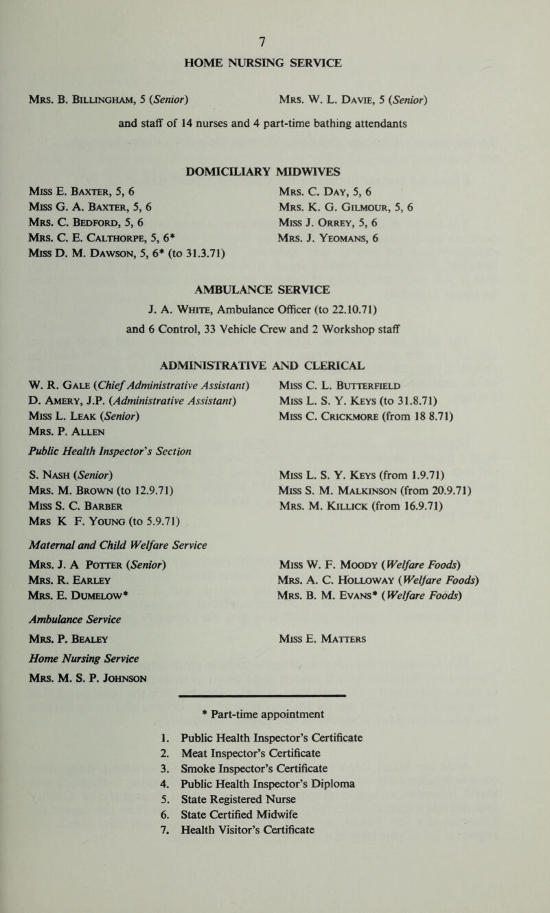 HOME NURSING SERVICE Mrs. B. Billingham, 5 (Senior) Mrs. W. L. Davie, 5 (Senior) and staff of 14 nurses and 4 part-time bathing attendants DOMICILIARY MIDWIVES Miss E. Baxter, 5, 6 Miss G. A. Baxter, 5, 6 Mrs. C. Bedford, 5, 6 Mrs. C. E. Calthorpe, 5, 6* Miss D. M. Dawson, 5, 6* (to 31.3.71) Mrs. C. Day, 5, 6 Mrs. K. G. Gilmour, 5, 6 Miss J. Orrey, 5, 6 Mrs. J. Yeomans, 6 AMBULANCE SERVICE J. A. White, Ambulance Officer (to 22.10.71) and 6 Control, 33 Vehicle Crew and 2 Workshop staff ADMINISTRATIVE AND CLERICAL W. R. Gale (Chief Administrative Assistant) D. Amery, J.P. (Administrative Assistant) Miss L. Leak (Senior) Mrs. P. Allen Public Health Inspector's Section S. Nash (Senior) Mrs. M. Brown (to 12.9.71) Miss S. C. Barber Mrs K F. Young (to 5.9.71) Maternal and Child Welfare Service Mrs. J. A Potter (Senior) Mrs. R. Earley Mrs. E. Dumelow* Ambulance Service Mrs. P. Bealey Home Nursing Service Mrs. M. S. P. Johnson Miss C. L. Butterfield Miss L. S. Y. Keys (to 31.8.71) Miss C. Crickmore (from 18 8.71) Miss L. S. Y. Keys (from 1.9.71) Miss S. M. Malkinson (from 20.9.71) Mrs. M. Killick (from 16.9.71) Miss W. F. Moody (Welfare Foods) Mrs. A. C. Holloway (Welfare Foods) Mrs. B. M. Evans* (Welfare Foods) Miss E. Matters * Part-time appointment 1. Public Health Inspector’s Certificate 2. Meat Inspector’s Certificate 3. Smoke Inspector’s Certificate 4. Public Health Inspector’s Diploma 5. State Registered Nurse 6. State Certified Midwife 7. Health Visitor’s Certificate