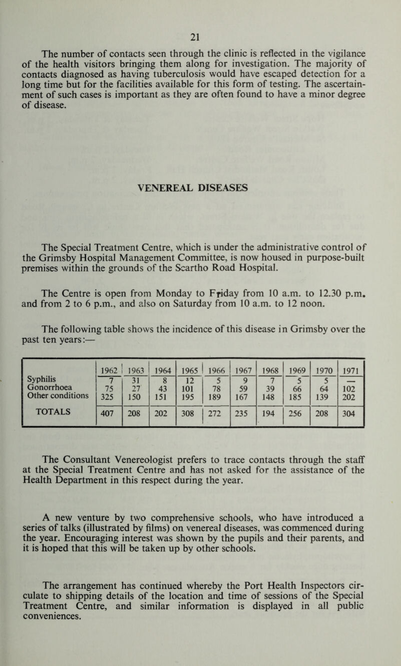 The number of contacts seen through the clinic is reflected in the vigilance of the health visitors bringing them along for investigation. The majority of contacts diagnosed as having tuberculosis would have escaped detection for a long time but for the facilities available for this form of testing. The ascertain- ment of such cases is important as they are often found to have a minor degree of disease. VENEREAL DISEASES The Special Treatment Centre, which is under the administrative control of the Grimsby Hospital Management Committee, is now housed in purpose-built premises within the grounds of the Scartho Road Hospital. The Centre is open from Monday to Friday from 10 a.m. to 12.30 p.m. and from 2 to 6 p.m., and also on Saturday from 10 a.m. to 12 noon. The following table shows the incidence of this disease in Grimsby over the past ten years:— 1962 ! 1963 1964 1965 1 1966 1967 1968 1969 1970 1971 Syphilis 7 31 8 12 5 9 7 5 5 Gonorrhoea 75 27 43 101 78 59 39 66 64 102 Other conditions 325 150 151 195 189 167 148 185 139 202 TOTALS 407 208 202 308 272 235 194 256 208 304 The Consultant Venereologist prefers to trace contacts through the staff at the Special Treatment Centre and has not asked for the assistance of the Health Department in this respect during the year. A new venture by two comprehensive schools, who have introduced a series of talks (illustrated by films) on venereal diseases, was commenced during the year. Encouraging interest was shown by the pupils and their parents, and it is hoped that this will be taken up by other schools. The arrangement has continued whereby the Port Health Inspectors cir- culate to shipping details of the location and time of sessions of the Special Treatment Centre, and similar information is displayed in all public conveniences.