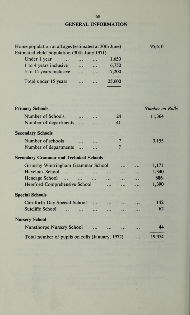 GENERAL INFORMATION Home population at all ages (estimated at 30th June) Estimated child population (30th June 1971). 95,610 Under 1 year 1,650 1 to 4 years inclusive 6,750 5 to 14 years inclusive 17,200 Total under 15 years 25,600 Primary Schools Number on Rolls Number of Schools 24 11,364 Number of departments 41 Secondary Schools Number of schools 7 3,155 Number of departments 7 Secondary Grammar and Technical Schools Grimsby Wintringham Grammar School ... 1,171 Havelock School ... 1,340 Heneage School ... 686 Hereford Comprehensive School ... 1,390 Special Schools Camforth Day Special School ... 142 Sutcliffe School ... 62 Nursery School Nunsthorpe Nursery School ... 44 Total number of pupils on rolls (January, 1972) 19,354