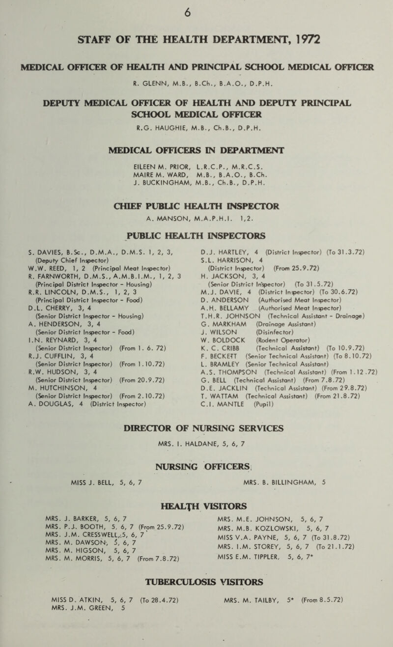 STAFF OF THE HEALTH DEPARTMENT, 1972 MEDICAL OFFICER OF HEALTH AND PRINCIPAL SCHOOL MEDICAL OFFICER R. GLENN, M.B., B.Ch., B.A.O., D.P.H. DEPUTY MEDICAL OFFICER OF HEALTH AND DEPUTY PRINaPAL SCHOOL MEDICAL OFFICER R.G. HAUGHIE, M.B., Ch.B., D.P.H. MEDICAL OFFICERS IN DEPARTMENT EILEEN M. PRIOR, L.R.C.P., M.R.C.S. MAIREM.WARD, M.B., B.A.O., B.Ch. J. BUCKINGHAM, M.B., Ch.B., D.P.H. CHIEF PUBUC HEALTH INSPECTOR A. MANSON, M.A.P.H.I. 1,2. PUBLIC HEALTH INSPECTORS S. DAVIES, B.Sc., D.M.A., D.M.S. 1, 2, 3, (Deputy Chief Inspector) W.W. REED, 1, 2 (Principal Meat Inspector) R. FARNWORTH, D.M.S., A.M.B.I .M., I, 2, 3 (Principal District Inspector - Housing) R.R. LINCOLN, D.M.S., 1, 2, 3 (Principal District Inspector - Food) D.L. CHERRY, 3, 4 (Senior District Inspector - Housing) A. HENDERSON, 3, 4 (Senior District Inspector - Food) I.N. REYNARD, 3, 4 (Senior District Inspector) (From 1. 6. 72) R.J. CUFFLIN, 3, 4 (Senior District Inspector) (From 1.10.72) R.W. HUDSON, 3, 4 (Senior District Inspector) (From 20.9.72) M. HUTCHINSON, 4 (Senior District Inspector) (From 2.10.72) A. DOUGLAS, 4 (District Inspector) D.J. HARTLEY, 4 (District Inspector) (To 31.3.72) S. L. HARRISON, 4 (District Inspector) (From 25.9.72) H. JACKSON, 3, 4 (Senior District Inspector) (To 31.5.72) M.J. DAVIE, 4 (District Inspector) (To 30.6.72) D. ANDERSON (Authorised Meat Inspector) A.H. BELLAMY (Authorised Meat Inspector) T. H.R. JOHNSON (Technical Assistant - Drainage) G. MARKHAM (Drainage Assistant) J. WILSON (Disinfector) W. BOLDOCK (Rodent Operator) K. C. CRIBB (Technical Assistant) (To 10.9.72) F. BECKETT (Senior Technical Assistant) (To 8.10.72) L. BRAMLEY (Senior Technical Assistant) A.S. THOMPSON (Technical Assistant) (From 1.12.72) G. BELL (Technical Assistant) (From 7.8.72) D.E. JACKLIN (Technical Assistant) (From 29.8.72) T. WATTAM (Technical Assistant) (From 21.8.72) C.l. MANTLE (Pupil) DIRECTOR OF NURSING SERVICES MRS. I. HALDANE, 5, 6, 7 NURSING MISS J. BELL, 5, 6, 7 HEALTH MRS. J. BARKER, 5, 6, 7 MRS. P.J-. BOOTH, 5, 6, 7 (From 25.9.72) MRS. J.M. CRESSWELL,;5, 6, 7* MRS. M. DAWSON', 5, 6, 7 MRS. M. HIGSON, 5, 6, 7 MRS. M. MORRIS, 5,6,7 (From 7.8.72) OFFICERS; MRS. B. BILLINGHAM, 5 VISITORS MRS. M.E. JOHNSON, 5, 6, 7 MRS. M.B. KOZLOWSKI, 5, 6, 7 MISS V.A. PAYNE, 5,6,7 (To 31.8.72) MRS. I.M. STOREY, 5,6,7 (To21.1.72) MISS E.M. TIPPLER, 5, 6, 7* TUBERCULOSIS VISITORS MISS D. ATKIN, 5, 6, 7 (To 28.4.72) MRS. J.M. GREEN, 5 MRS. M. TAILBY, 5* (From 8.5.72)