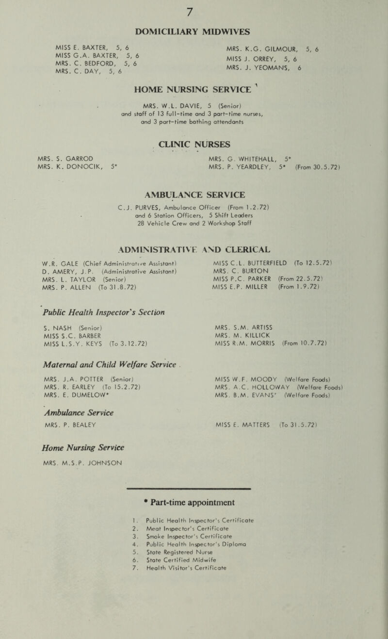 DOMICILIARY MIDWIVES MISS E. BAXTER, 5, 6 MISS G.A. BAXTER, 5,6 MRS. C. BEDFORD, 5, 6 MRS. C. DAY, 5, 6 MRS. K.G. GILMOUR, 5, 6 MISSJ.ORREY, 5,6 MRS. J. YEOMANS, 6 HOME NURSING SERVICE ' MRS. W.L. DAVIE, 5 (Senior) and staff of 13 full-time and 3 part-time nurses, and 3 part-time bathing attendants CLINIC NURSES MRS. S. GARROD MRS. K. DONOCIK, 5* MRS. G. WHITEHALL, 5* MRS. P. YEARDLEY, 5* (From 30.5.72) AMBULANCE SERVICE C.J. PURVES, Ambulance Officer (From 1.2.72) and 6 Station Officers, 5 Shift Leaders 28 Vehicle Crew and 2 Workshop Staff ADMLNISTRATIVE AND CLERICAL W.R. GALE (Chief Administrati^^e Assistant) D. AMERY, J.P. (Administrative Assistant) MRS. L. TAYLOR (Senior) MRS. P. ALLEN (To 31.8.72) Public Health Inspector's Section S. NASH (Senior) MISS S.C. BARBER MISS L.S.Y. KEYS (To 3.12.72) Maternal and Child Welfare Service MRS. J.A. POTTER (Senior) MRS. R. EARLEY (To 15.2.72) MRS. E. DUMELOW* Ambulance Service MRS. P. BEALEY MISS C.L. BUTTERFIELD (To 12.5.72) MRS. C. BURTON MISS P.C. PARKER (From 22.5.72) MISS E.P. MILLER (From 1.9.72) MRS. S.M. ARTISS MRS. M. KILLICK MISS R.M. MORRIS (From 10.7.72) MISS W.F. MOODY (Welfare Foods) MRS. A.C. HOLLOWAY (Welfare Foods) MRS. B.M. EVANS* (Welfare Foods) MISS E. MATTERS (To 31.5.72) Home Nursing Service MRS. M.S.P. JOHNSON • Part-time appointment 1. Public Health Inspector's Certificate 2. Meat Inspector's Certificate 3. Smoke Inspector's Certificate 4. Public Health Inspector's Diploma 5. State Registered Nurse 6. State Certified Midwife 7. Health Visitor's Certificate