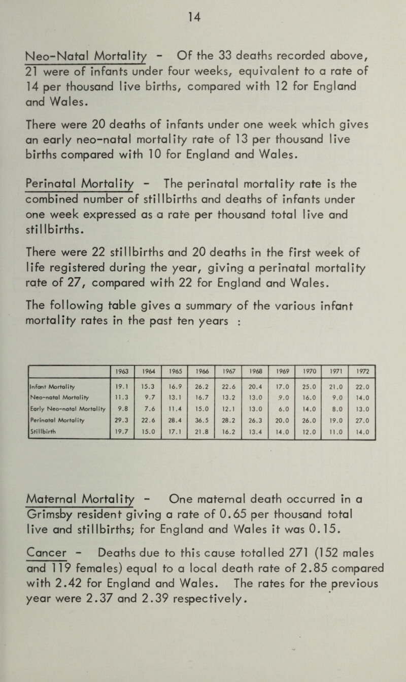 Neo-Nafal Mortality - Of the 33 deaths recorded above, 21 were of infants under four weeks, equivalent to a rate of 14 per thousand live births, compared with 12 for England and Wales. There were 20 deaths of infants under one week which gives an early neo-natal mortality rate of 13 per thousand live births compared with 10 for England and Wales. Perinatal Mortality - The perinatal mortality rate is the combined number of stillbirths and deaths of infants under one week expressed as a rate per thousand total live and stil Ibirths. There were 22 stillbirths and 20 deaths in the first week of life registered during the year, giving a perinatal mortality rate of 27, compared with 22 for England and Wales. The following table gives a summary of the various infant mortality rates in the past ten years : 1963 1964 1965 1966 1967 1968 1969 1970 1971 1972 Infant Mortality 19.1 15.3 16.9 26.2 22.6 20.4 17.0 25.0 21.0 22.0 Neo-notal Mortality 11.3 9.7 13.1 16.7 13.2 13.0 .9.0 16.0 9.0 14.0 Early Neo-natal Mortality 9.8 7.6 11.4 15.0 12.1 13.0 6.0 14.0 8.0 13.0 Perinatol Mortality 29.3 22.6 28.4 36.5 28.2 26.3 20.0 26.0 19.0 27.0 Stillbirth 19.7 15.0 17.1 21.8 16.2 13.4 14.0 12.0 11.0 14.0 Maternal Mortality - One maternal death occurred in a Grimsby resident giving a rate of 0.65 per thousand total live and stillbirths; for England and Wales it was 0.15. Cancer - Deaths due to this cause totalled 271 (152 males and 119 females) equal to a local death rate of 2.85 compared with 2.42 for England and Wales. The rates for the previous year were 2.37 and 2.39 respectively.