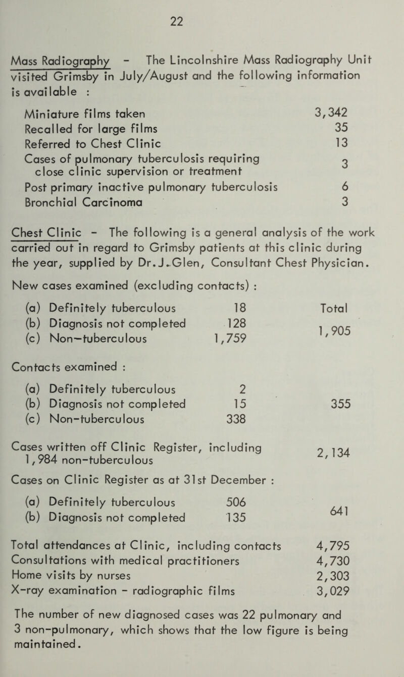 Mass Radiography - The Lincolnshire Mass Radiography Unit visited Grimsby in July/August and the following information is available : Miniature films taken 3,342 Recalled for large films 35 Referred to Chest Clinic 13 Cases of pulmonary tuberculosis requiring ^ close clinic supervision or treatment Post primary inactive pulmonary tuberculosis 6 Bronchial Carcinoma 3 Chest Clinic - The following is a general analysis of the work carried out in regard to Grimsby patients at this clinic during the year, supplied by Dr.J-Glen, Consultant Chest Physician. New cases examined (excluding contacts) : (a) Definitely tuberculous 18 Total (b) Diagnosis not completed 128 . (c) Non^tuberculous 1,759 ' Contacts examined : (a) Definitely tuberculous 2 (b) Diagnosis not completed 15 355 (c) Non-tuberculous 338 Cases written off Clinic Register, including o 1,984 non-tuberculous ' Cases on Clinic Register as at 31st December : (a) Definitely tuberculous 506 (b) Diagnosis not completed 135 ^ Total attendances at Clinic, including contacts 4,795 Consultations with medical practitioners 4,730 Home visits by nurses 2,303 X-ray examination - radiographic films 3,029 The number of new diagnosed cases was 22 pulmonary and 3 non-pulmonary, which shows that the low figure is being maintained.