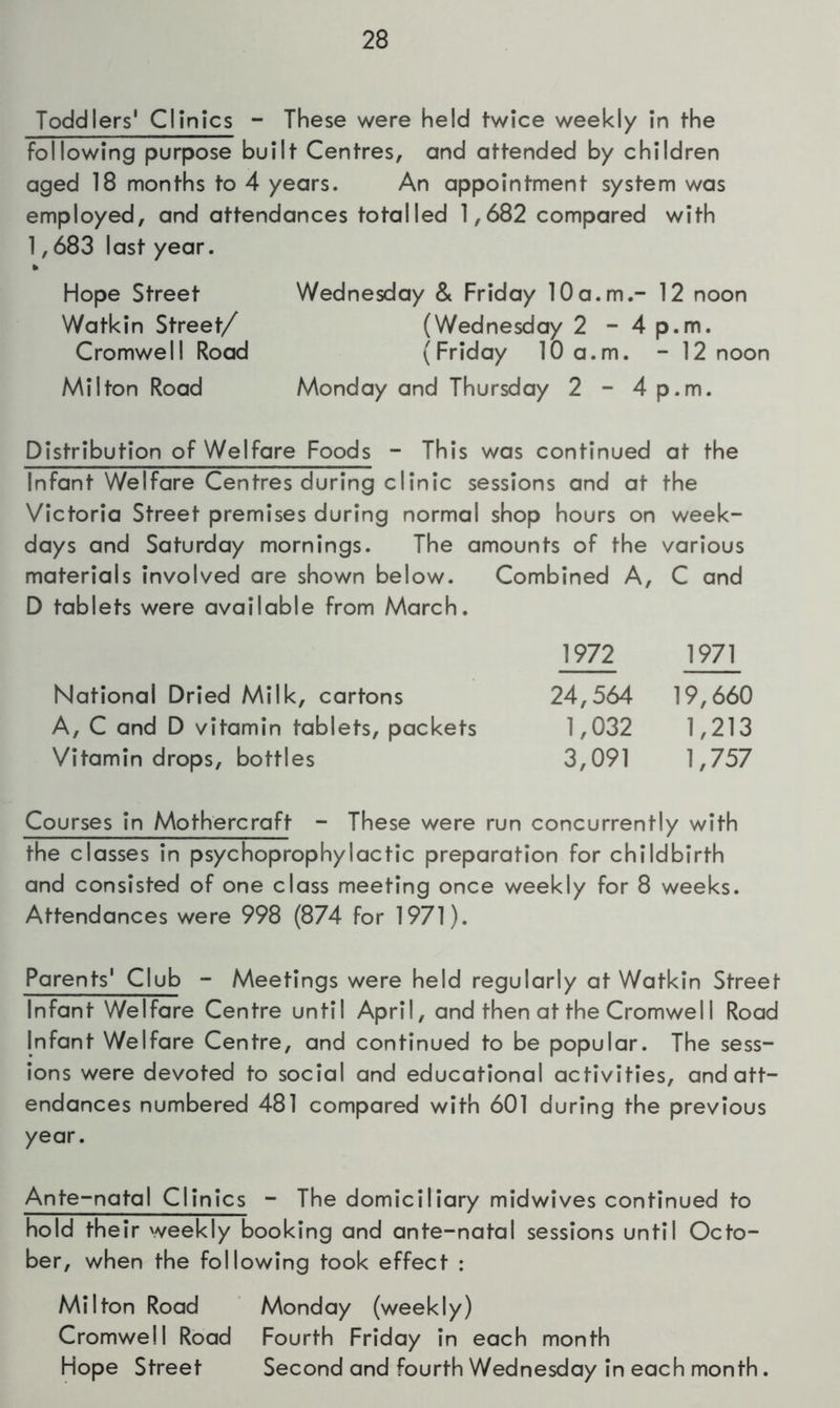 Toddlers' Clinics - These were held twice weekly in the following purpose built Centres, and attended by children aged 18 months to 4 years. An appointment system was employed, and attendances totalled 1,682 compared with 1,683 last year. Hope Street Watkin Street/ Cromwell Road Milton Road Wednesday & Friday 10a.m.- 12 noon (Wednesday 2 - 4 p.m. (Friday 10a.m. - 12 noon Monday and Thursday 2 - 4p.m. Distribution of Welfare Foods - This was continued at the Infant Welfare Centres during clinic sessions and at the Victoria Street premises during normal shop hours on week- days and Saturday mornings. The amounts of the various materials involved are shown below. Combined A, C and D tablets were available from March. 1972 1971 National Dried Milk, cartons 24,564 19,660 A, C and D vitamin tablets, packets 1,032 1,213 Vitamin drops, bottles 3,091 1,757 Courses in Mothercraft - These were run concurrently with the classes in psychoprophylactic preparation for childbirth and consisted of one class meeting once weekly for 8 weeks. Attendances were 998 (874 for 1971). Parents' Club - Meetings were held regularly at Watkin Street Infant Welfare Centre until April, and then at the Cromwel I Road Infant Welfare Centre, and continued to be popular. The sess- ions were devoted to social and educational activities, and att- endances numbered 481 compared with 601 during the previous year. Ante-natal Clinics - The domiciliary midwives continued to hold their weekly booking and ante-natal sessions until Octo- ber, when the following took effect : Milton Road ‘ Monday (weekly) Cromwell Road Fourth Friday in each month Hope Street Second and fourth Wednesday in each month.