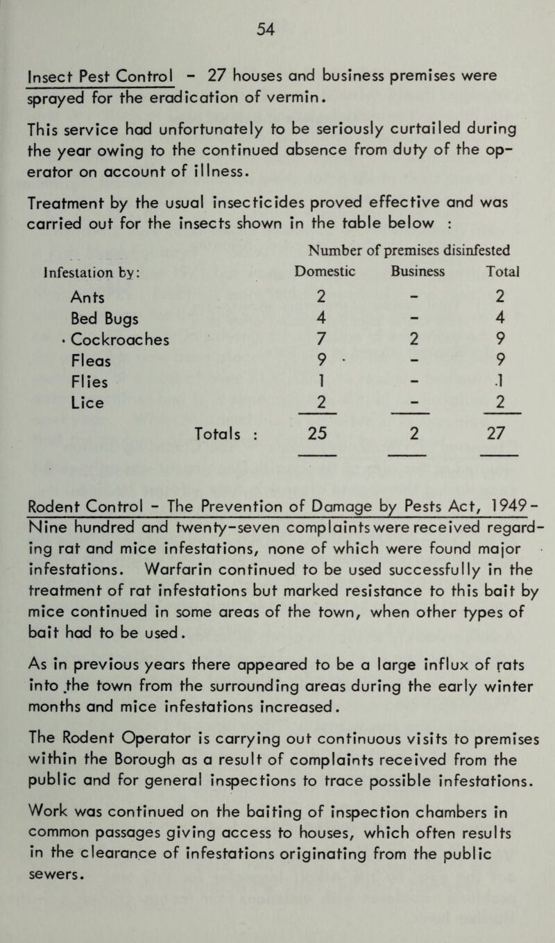 Insect Pest Control - 27 houses and business premises were sprayed for the eradication of vermin. This service had unfortunately to be seriously curtailed during the year owing to the continued absence from duty of the op- erator on account of illness. Treatment by the usual insecticides proved effective and was carried out for the insects shown in the table below : Number of premises disinfested Infestation by: Domestic Business Joi2 Ants 2 - 2 Bed Bugs 4 - 4 • Cockroaches 7 2 9 Fleas 9 • - 9 Flies 1 - .1 Lice 2 - 2 Totals : 25 2 27 Rodent Control - The Prevention of Damage by Pests Act^ 1949- Nine hundred and twenty-seven complaints were received regard- ing rat and mice infestations, none of which were found major infestations. Warfarin continued to be used successfully in the treatment of rat infestations but marked resistance to this bait by mice continued in some areas of the town, when other types of bait had to be used. As in previous years there appeared to be a large influx of rats into the town from the surrounding areas during the early winter months and mice infestations increased. The Rodent Operator is carrying out continuous visits to premises within the Borough as a result of complaints received from the public and for general inspections to trace possible infestations. Work was continued on the baiting of inspection chambers in common passages giving access to houses, which often results in the clearance of infestations originating from the public sewers.