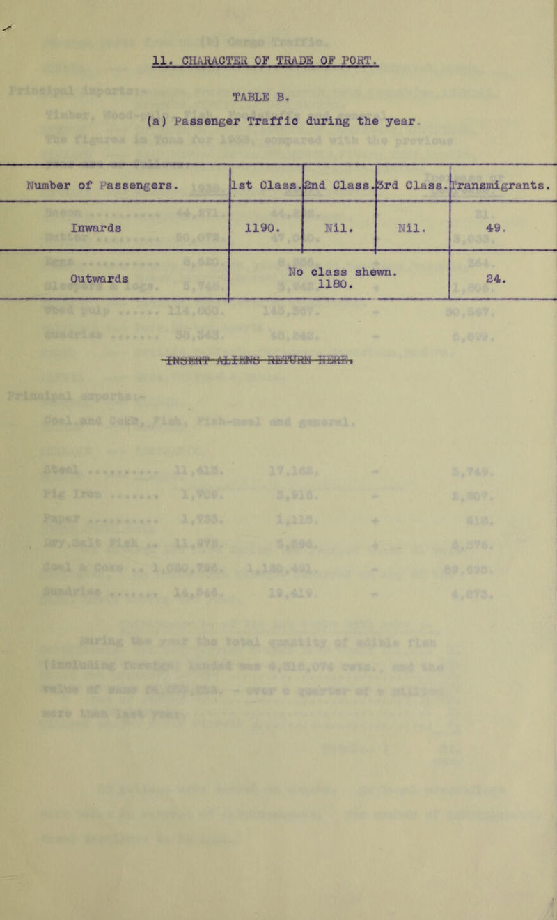 TABLE B. (a) Passenger Traffic during the year Number of Passengers. 1st Class. 2nd Class. 3rd Class. Transmigrants. Inwards 1190. Nil. Nil. 49. Outwards No class she 1180. wn. 24.