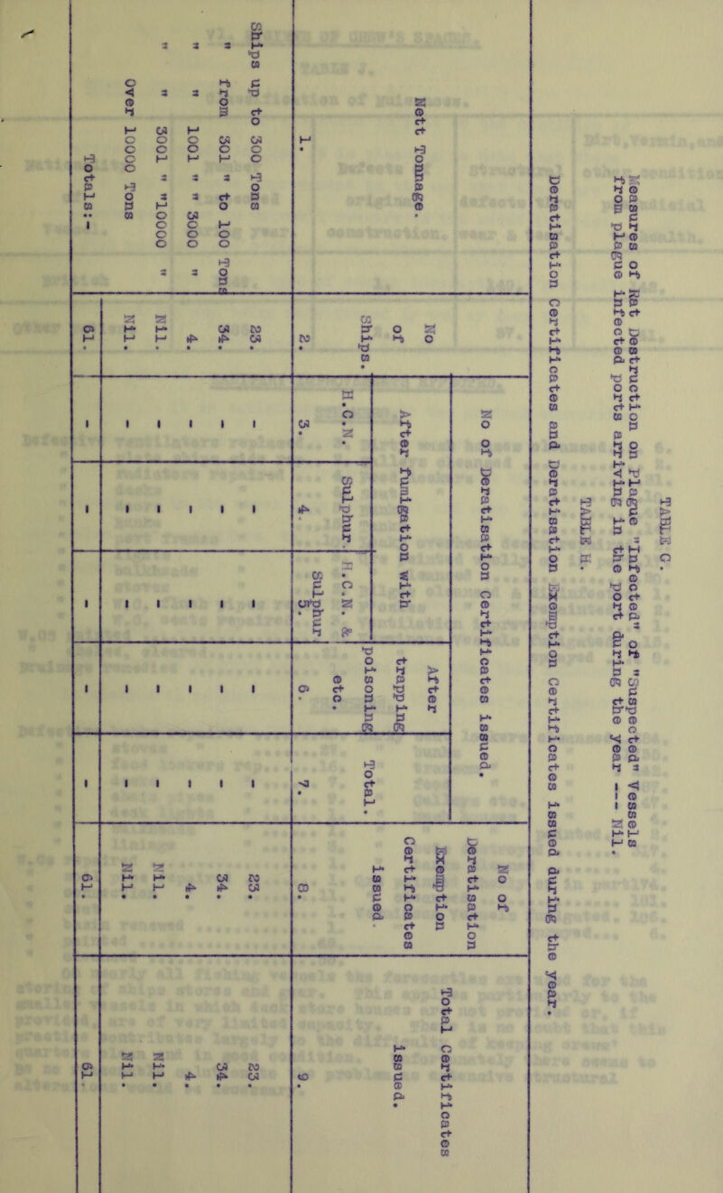Totals:- Ships up to 300 Tons  from 301  to 100 Toni ” ” 1001 ”  3000  ” ” 3001  ”10000 ” Over 10000 Tons • Nett Tonnage. t S3 S3 CO o h- h* oa to 3- o a; M H H ^ ^ 05 CO H< H C • • • • • • • hi w • a • o > S3 1 1 1 1 I 1 03 H o • S3 c+ • 0 o hS n H tJ CO g 0 3 p P H* P 1 t 1 9 1 1 rf=* TJ G*3 c+ S’ P H» c c+ TO hi H* P O c+ 3 H* O CO 3 3 3 O H* M * c+ o 1 1 1 1 1 i CTd SET 3* 0 . tr • hi 3 c+ hi H* hi H* c c+ o H* 3 > p O to P h c+ 1 1 1 1 1 1 O c+ C S c+ 0 O £ hi CD TO • H* H* H H* 3 H* a m TO TO 3 0 t-3 Qi c * • 1 1 1 1 1 1 >3 d t- • P h • J o P 0 tr-1 O 3 X hi as a: H- c* O p a Ci h* h* oa ro 0 H* g c+ O H H h ie ^ D! CD to H ►a H* • • • • • • • 3 H* c+ TO O 0 O H* P H a. P c e+ c+ 3 H* 0 O TO 3 O c* P 9— H* CD as S3 TO 0 Oi H* H« 03 CO TO f-j H h H ifk y tO 3 c* 1 • • • • « • 0 H P* H • 9-» a P c+ 0 TO e CD c+ H* G) P c+ H« O 3 O CD M c+ H* »-b H* O P c+ CD TO g P 3* CD hi P c+ H* to P c+ H* o 3 tv I c+ H* o 3 O 0 hi c+ H* H H- O P rt- © w H* a co 3 CD Pi P» 3 H* 3 (R c+ 3* CD =<J CD P •h Hj h* hj o O P *3 hi H 0 P to CD o ►hi >V H* 3 Hi c+ 0 O t3 c+ © © a Pi c+ 3 *o c 3 3 o c+ C+ H* to o i-3 > p S?5 3g H* <1 *3 H- H 3 P (TJ <g H* 0 3 Ct M 3* 3 0 H 0 hi c O c+ 0 Ch Pj e* 3 O hi ht H* 3 s (R Q M C+ TO 3* hi 0 0 O *< c+ 0 0 p hi & 3 I < I 0 I TO to S3 0 H* I—' H cs feg O