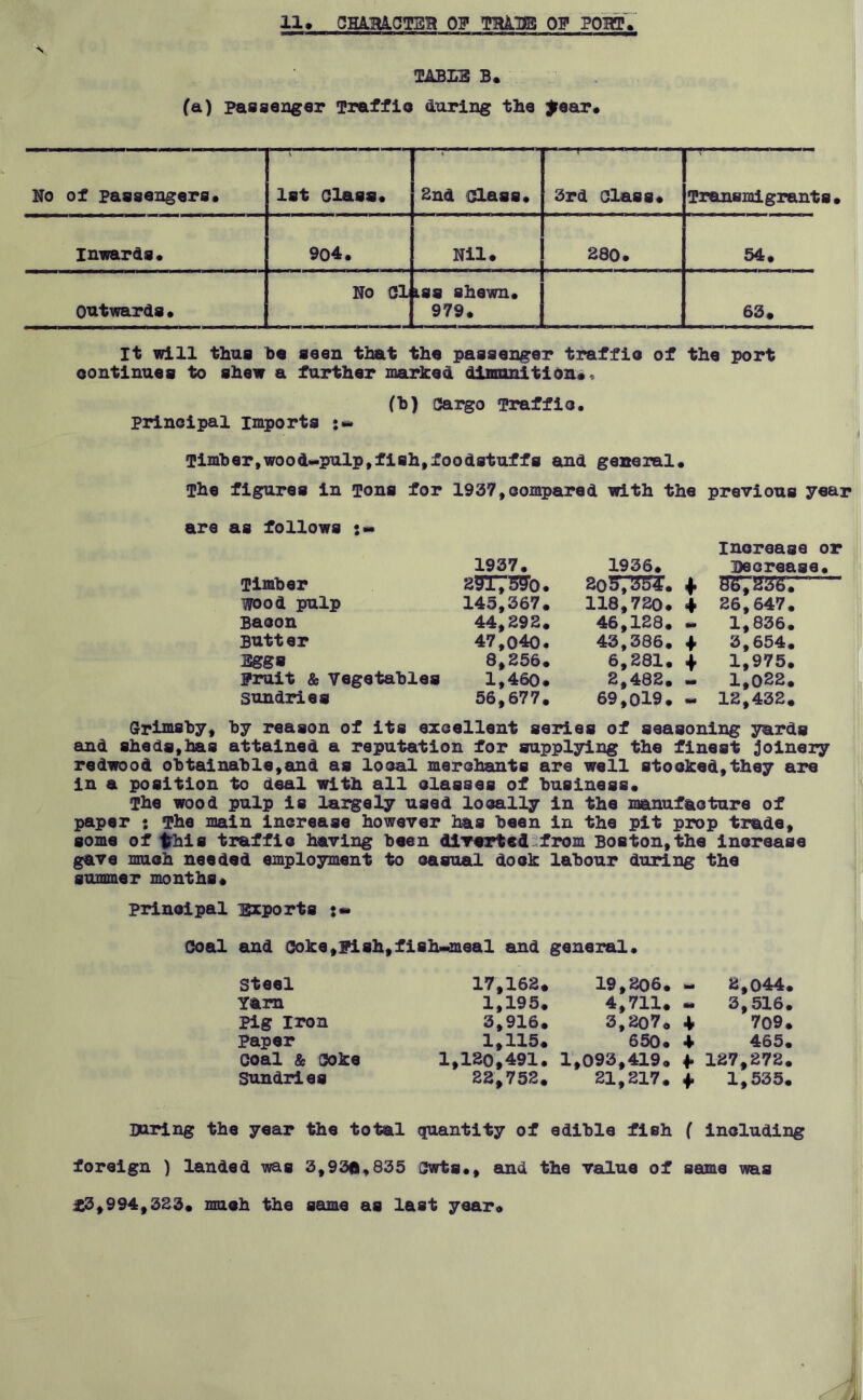 11 ♦ CHmCTEB OF TBAUB OF POM* A. TABLE B. (a) passenger Traffic during the tear. No of passengers* 1st Class. 2nd Class. 3rd Class* Transmigrants • inwards. 904. Nil. 280. 54. Outwards• No Cl Lss shewn. 979. 63* It will thus ha seen that the passenger traffic of the port continues to shew a further marked dimunition.- (h) Cargo Traffic, principal imports Timber,wood-pulp,fish,foodstuffs and general. The figures in Tons for 1937,compared with the previous year are as follows Increase or 1937. 1936. Decrease Timber 291739b• 205T35*. 4 B5,m:— Wood pulp 145,367. 118,720. 4 26,647. Bacon 44,292. 46,128. 1,836. Butter 47,040. 43,386. 4 3,654. Eggs 8,256. 6,281. 4 1,975. Fruit & Vegetables 1,460. 2,482. 1,022. sundries 56,677. 69,019. ** 12,432. Grimsby, by reason of its excellent series of seasoning yards and sheds,has attained a reputation for supplying the finest joinery redwood obtainable,and as local merchants are well stocked,they are in a position to deal with all classes of business. The wood pulp is largely used locally in the manufacture of paper ; The main increase however has been in the pit prop trade, some of this traffic having been diverted from Boston,the increase gave much needed employment to casual dock labour during the summer months* principal Exports :*• Coal and Coke,Fish,fish-meal and general. Steel Yam Pig iron paper Coal & coke Sundries 17,162 1,195 3,916 1,115 1,120,491 22,752 19,206 4,711 3,207 650 1,093,419 21,217 - 2,044. - 3,516. 4 709. 4 465. 4 127,272. 4 1,535. During the year the total quantity of edible fish ( including foreign ) landed was 3,930,835 Cwts., and the value of same was £3,994,323* much the same as last year*