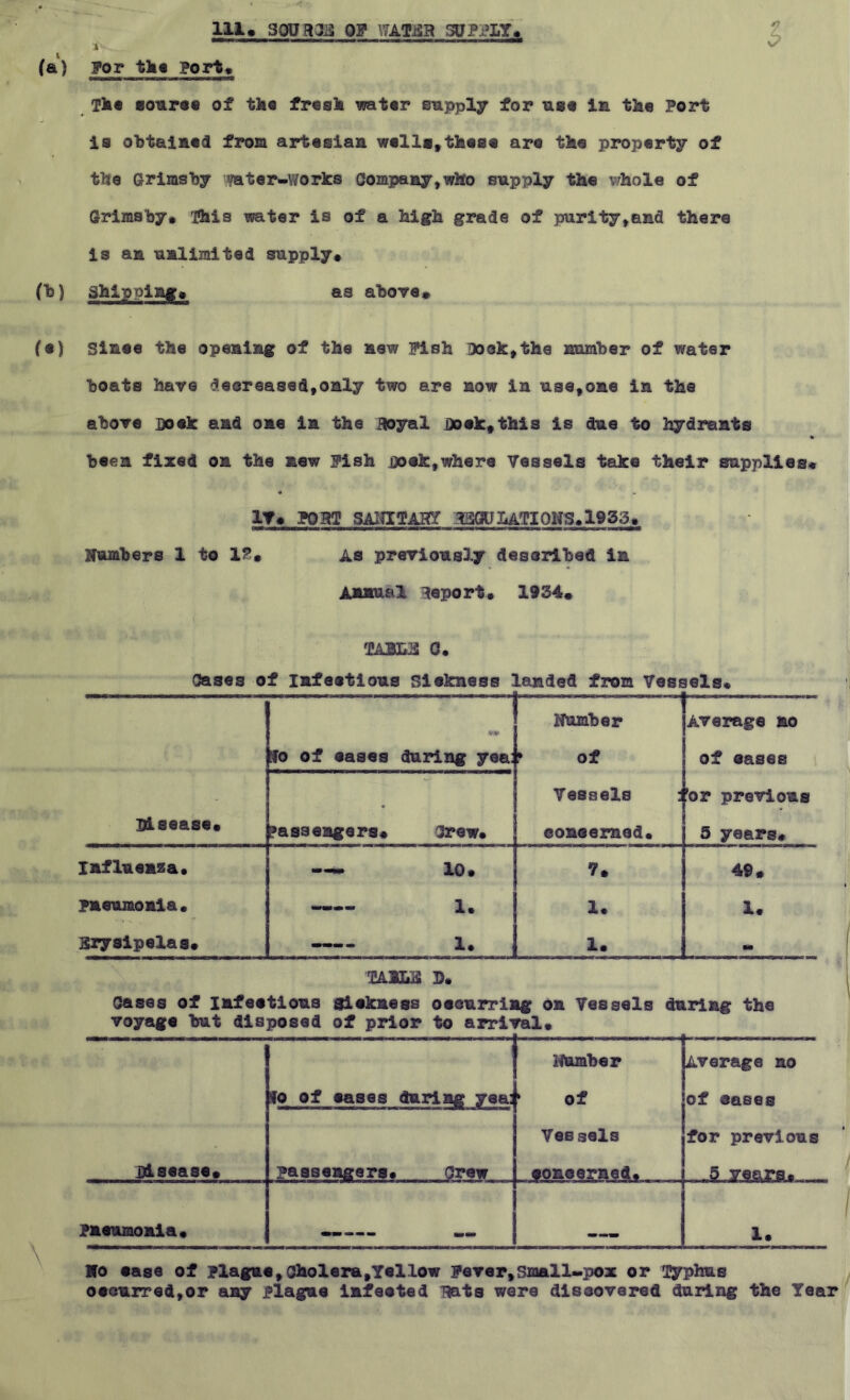 Ill* SOU 3313 OF WATjSR SPFPLY. (a) For the Port« The Bourse of the freak water supply for use in the Port is obtained from artesian wella,these are the property of the Grimsby «ater-works Company,who supply the whole of Grimsby, fhis water is of a high grade of purity,and there is an unlimited supply* ffo) shipping. as above, (9) Sinse the opening of the new Fish look,the number of water boats have decreased,only two are now in use,one in the above Doek and one in the Hoyal Doek.this is due to hydrants been fixed on the new Fish Dock,where Vessels take their supplies. « PORT SANITAHY ,13QULATI0NS.l9gg,. Numbers 1 to IP* As previously described in Annual leport. 1934, 2ABL3 0. Cases of Infectious Sickness * .anded from Vess sels* • : fo of eases during yea; Number » of Average no of cases • Vessels : 'or previous Disease. >asseagers. Crew. concerned. 5 years# Influenza. 1 1 1 H O • 1 7. 49. pneumonia. 1. 1. 1. Srysipelas. 1. 1. M 2A3L3 Dm Cases of Infeetious Sickness oeeurring on Vessels during the voyage but disposed of prior to arrii ral. *0 of eases during yea; Number * of Average no of cases Disease. passengers. Crew Vessels concerned... for previous 5 years. . pneumonia. 1. Ifo ease of Plague,Choiera,Yellow Fever, Small-pox or Typhus occurred,or any plague infected Bats were disoovered during the Year