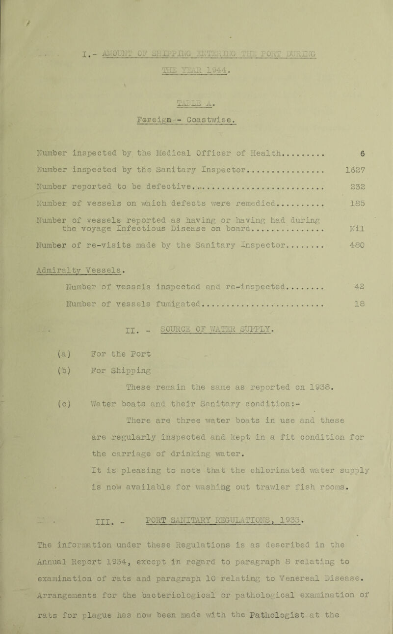 I.- AMOUNT Og ; [ I miG THE PORT PURI THE YEAR 1944. gorei, n— Coastwise, Number inspected by the Medical Officer of Health 6 Number inspected by the Sanitary Inspector 1627 Number reported to be defective 232 Number of vessels on which defects were remedied 185 Number of vessels reported as having or having had during the voyage Infectious Disease on board Nil Number of re-visits made by the Sanitary Inspector 480 Admiralty Vessels. Number of vessels inspected and re-inspected 42 Number of vessels fumigated 18 II. - SOURCE Qg WATER SUPPLY. (a) gor the Port (b) gor Shipping These remain the same as reported on 1938. (c) Water boats and their Sanitary condition There are three water boats in use and these are regularly inspected and kept in a fit condition for the carriage of drinking water. It is pleasing to note that the chlorinated water supply is now available for washing out trawler fish rooms. ... . III. - PORT SANITARY REGULATIONS, 1955. The information under these Regulations is as described in the Annual Report 1934, except in regard to paragraph 8 relating to examination of rats and paragraph 10 relating to Venereal Disease. Arrangements for the bacteriological or pathological examination of rats for plague has now been made with the Pathologist at the