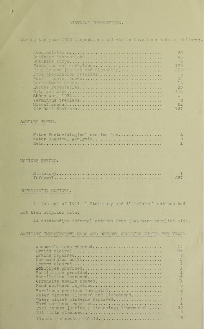 DISTRICT INSPECTIONS. During the year 1333 inspections and visits have been made as follow Accummnlati-ons. . 68 Drainage inspections. . . 46 Butchers shops 3 Factories and workplaces 179 Fish houses (Curing and Cleansing)...., Food preparation premises. 5 Public conveniences. 54 Refreshment Rooms 12 Refuse receptacles . 33 Rats and Mice 443 Shops Act, 1934 Verminous premises 2 Miscellaneous 82 Air Raid Shelters 167 SAMPLES TAKEN. Via ter Bacteriological examination 2 Water Chemical Analysis 2 Eels 1 NOTICES SERVED. Statutory 1 Informal 257 OUTS TAJ DING NOTICES. At the end of 1944 1 Statutory and 41 informal notices had not been complied with. 44 outstanding informal notices from 1943 were complied with. SANITARY IMPROVEMENTS MADE AND DEFECTS REIS DIED DURING THE YEAR*:- Accummulations removed 19 Drains cleared 23 Drains repaired 9 New manholes built 5 Sewers cleared 4 Scrilpipes provided • 1 Ventilation provided • 1 Ventilation improved 4 Offensive smells abated 1 Road surfaces repaired 6 Verminous premises fumigated Water closets cleansed and limewashed Water closet cisterns repaired 1 Yard surfaces repaired Fish houses (Curing & Cleansing) limewashed 59 Kit lofts cleansed Floors (concre.te) relaid