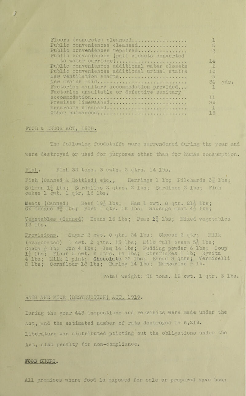Floors (concrete) cleansed Public conveniences cleansed Public conveniences repaired. Public conveniences (pail closets converted to water carriage) public conveniences additional water closets Public conveniences additional urinal stalls New ventilation shafts New drains laid Factories sanitary accommodation provided... Factories unsuitable or defective sanitary accommodation Premises limewashed . Mess rooms cleansed Other nuisances 1 14 2 10 5 34 yds. 1 11 39 1 16 FOOD A DRUGS aCT, 1938. The following foodstuffs were surrendered during the year and were destroyed or used for purposes other than for human consumption. Fish. Fish 32 tons. 3 cwts. 2 qtrs. 14 lbs. I Fish (Canned & Bottled) etc. , Herrings 1 lb; Pilchards 3f lbs; Salmon 1~ lbs; Sardellas 2 qtrs. 2 lbs; Sardines 2 lbs; Fish cakes 1 cwt. 1 qtr. 16 lbs. Meats (Canned) Beef 19-g- lbs; Ham 1 cwt. O qtr. 211 lbs; Ox tongue 6f lbs; Pork 1 qtr. 16 lbs; oausage meat 4;- lbs; Vep;etables (Canned) Beans 16 lbs; Peas if lbs; fixed vegetables 13 lbs. Provisions. Sugar 2 cwt. 0 qtr. 24 lbs; Cheese 2 qtr; Milk (evaporated) 1 cwt. 2 qtrs. 15 lbs; milk full cream 3-g- lbs; Cocoa -v lb; Oxo 4 lbs; Jam 14 lbs; Pudding powder 6 lbs; Soup if lbs; Flour 5 cwt. 2 qtrs. 14 lbs; Cornflakes 1 lb; Ryvita 4 lbs; Milk 1 pint; Chocolate 22 lbs; Bread 3 qtrs; Vermicelli 2 lbs; Cornflour 18 lbs; Barley 14 lbs; Margarine lb. Total weight: 32 tons. 19 cwt. 1 qtr. 3 lbs. RATS AND MICE (DESTRUCTION) ACT, 1919. During the year 443 inspections and re-visits were made under the Act, and the estimated number of rats destroyed is 6,219. Literature was distributed pointing out the obligations under the Act, also penalty for non-compliance. FOOD SHOPS. All premises where food is exposed for sale or prepared have been