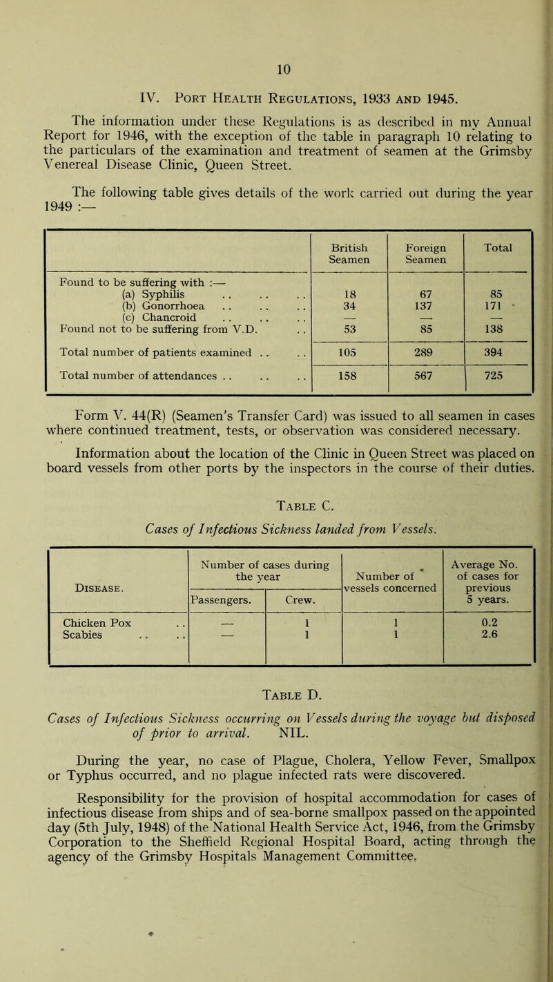 IV. Port Health Regulations, 1933 and 1945. The information under these Regulations is as described in inv Annual Report for 1946, with the exception of the table in paragraph 10 relating to the particulars of the examination and treatment of seamen at the Grimsby Venereal Disease Clinic, Queen Street. The following table gives details of the work carried out during the year 1949 :— British Seamen Foreign Seamen Total Found to be suffering with :— (a) Syphilis 18 67 85 (b) Gonorrhoea 34 137 171 (c) Chancroid — — — Found not to be suffering from V.D. 53 85 138 Total number of patients examined .. 105 289 394 Total number of attendances .. 158 567 725 Form V. 44(R) (Seamen’s Transfer Card) was issued to all seamen in cases where continued treatment, tests, or observation was considered necessary. Information about the location of the Clinic in Queen Street was placed on board vessels from other ports by the inspectors in the course of their duties. Table C. Cases of Infectious Sickness landed from Vessels. Number of cases during Average No. the year Number of of cases for Disease. vessels concerned previous Passengers. Crew. 5 years. Chicken Pox 1 1 0.2 Scabies 1 1 2.6 Table D. Cases of Infectious Sickness occurring on Vessels during the voyage hut disposed of prior to arrival. NIL. During the year, no case of Plague, Cholera, Yellow Fever, Smallpox or Typhus occurred, and no plague infected rats were discovered. Responsibility for the provision of hospital accommodation for cases of infectious disease from ships and of sea-borne smallpox passed on the appointed day (5th July, 1948) of the National Health Service Act, 1946, from the Grimsby Corporation to the Sheffield Regional Hospital Board, acting through the agency of the Grimsby Hospitals Management Committee.
