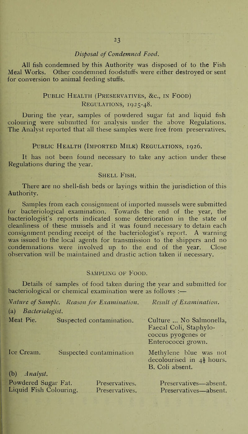 Disposal of Condemned Food. All fish condemned by this Authority was disposed of to the Fish Meal Works. Other condemned foodstuffs were either destroyed or sent for conversion to animal feeding stuffs. Public Health (Preservatives, &c., in Food) Regulations, 1925-48. During the year, samples of powdered sugar fat and liquid fish colouring were submitted for analysis under the above Regulations. The Analyst reported that all these samples were free from preservatives. Public Health (Imported Milk) Regulations, 1926. It has not been found necessary to take any action under these Regulations during the year. Shell Fish. There are no shell-fish beds or layings within the jurisdiction of this Authority. Samples from each consignment of imported mussels were submitted for bacteriological examination. Towards the end of the year, the bacteriologist’s reports indicated some deterioration in the state of cleanliness of these mussels and it was found necessary to detain each consignment pending receipt of the bacteriologist’s report. A warning was issued to the local agents for transmission to the shippers and no condemnations were involved up to the end of the year. Close observation will be maintained and drastic action taken if necessary. Sampling of Food. Details of samples of food taken during the year and submitted for bacteriological or chemical examination were as follows :— Mature of Sample. Reason for Examination. (a) Bacteriologist. Meat Pie. Suspected contamination. Ice Cream. Suspected contamination (b) Analyst. Powdered Sugar Fat. Preservatives. Liquid Fish Colouring. Preservatives. Result of Examination. Culture ... No Salmonella, Faecal Coli, Staphylo- coccus pyogenes or Enterococci grown. Methylene blue was not decolourised in q£ hours. B. Coli absent. Preservatives—absent. Preservatives—absent.